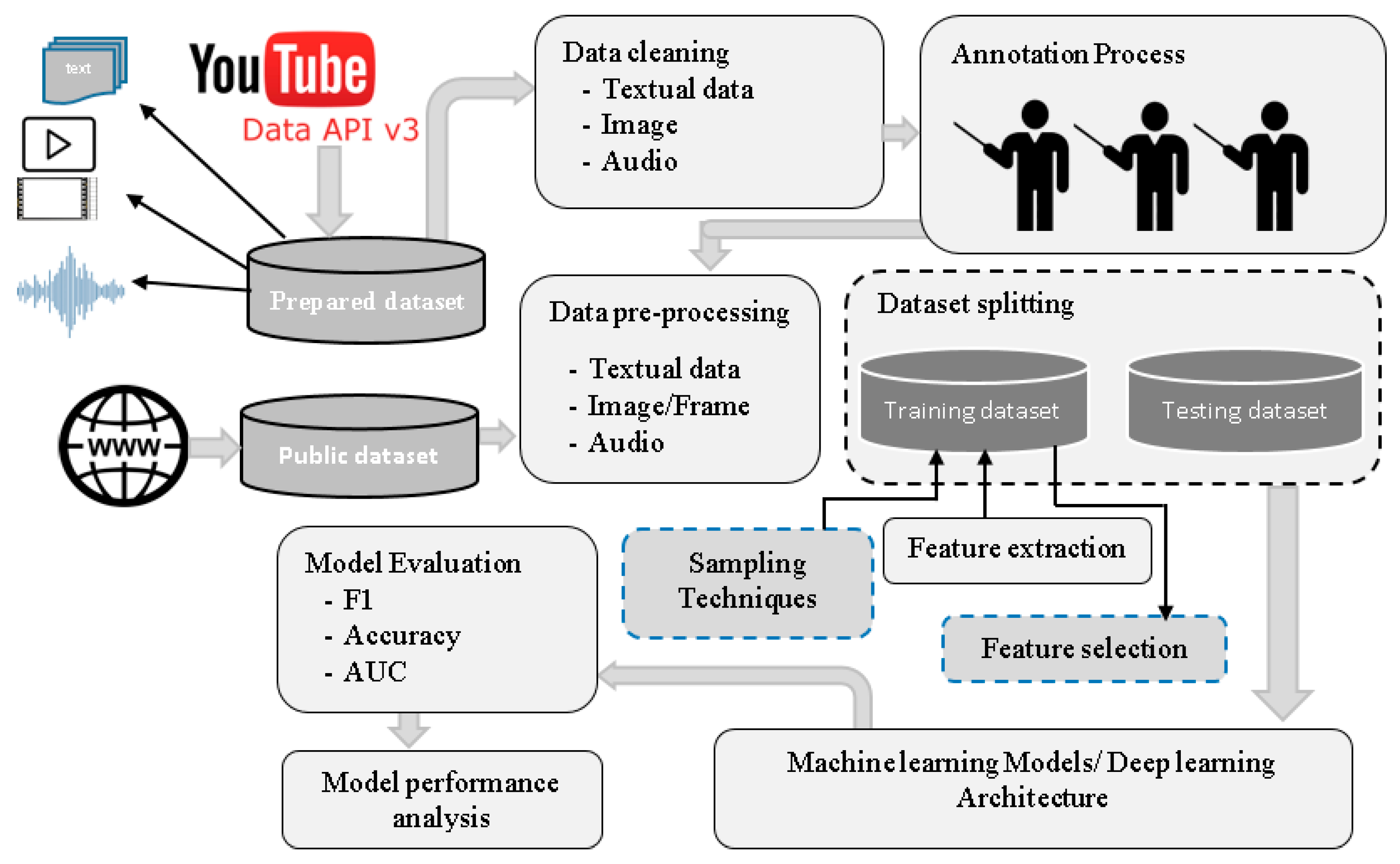 Applsci 13 04044 g005