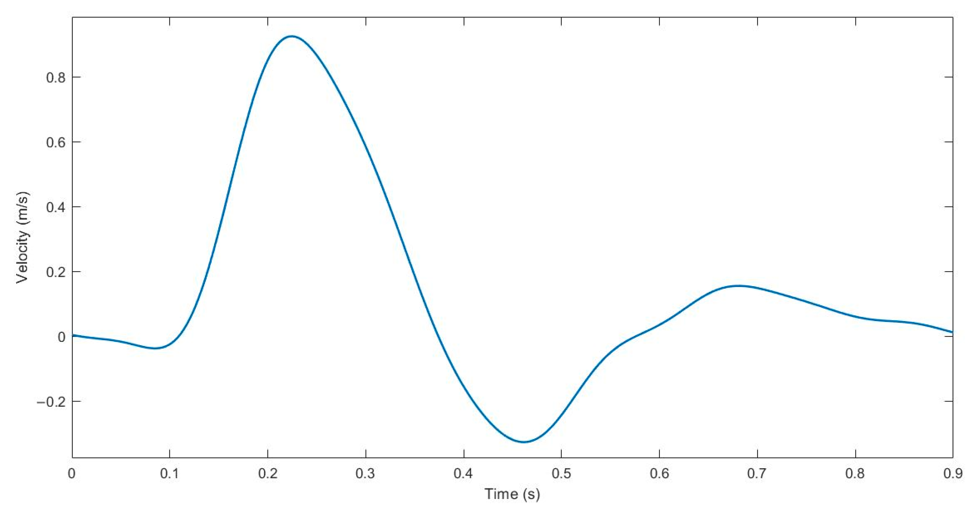 Applsci 13 04046 g004