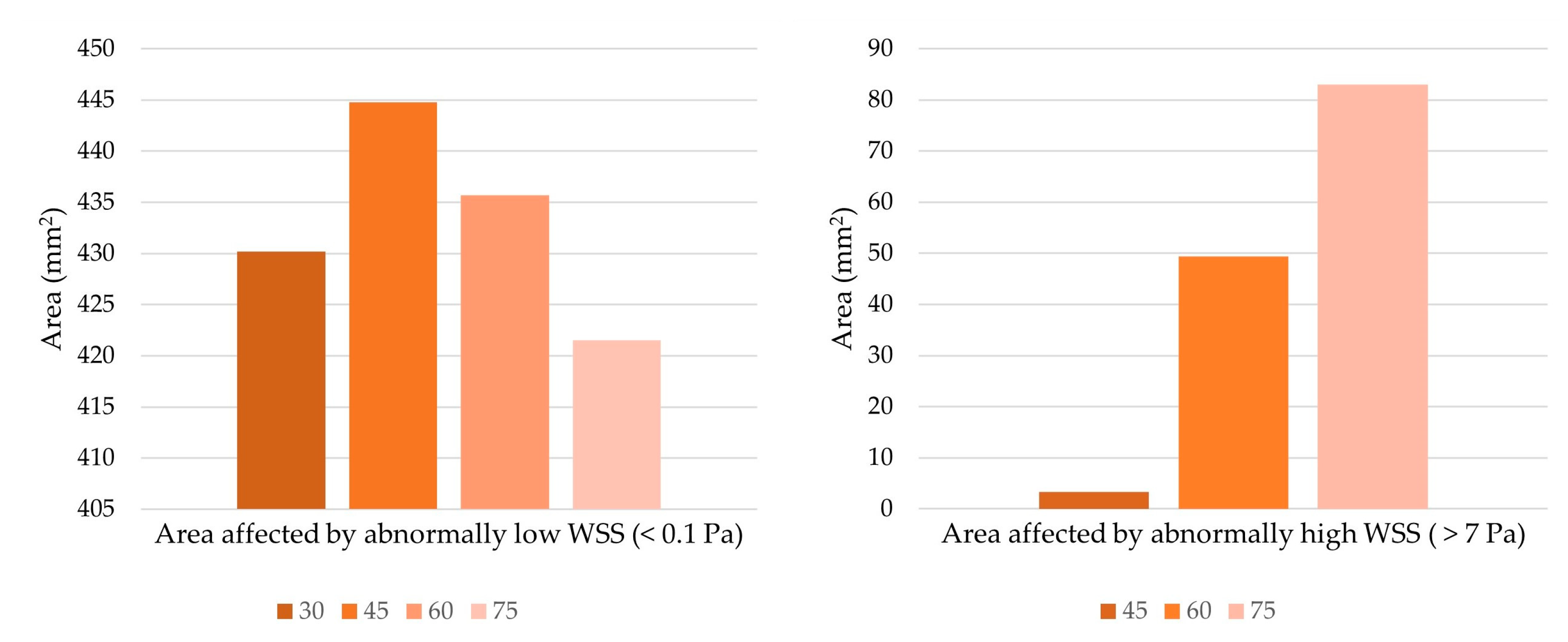 Applsci 13 04046 g010