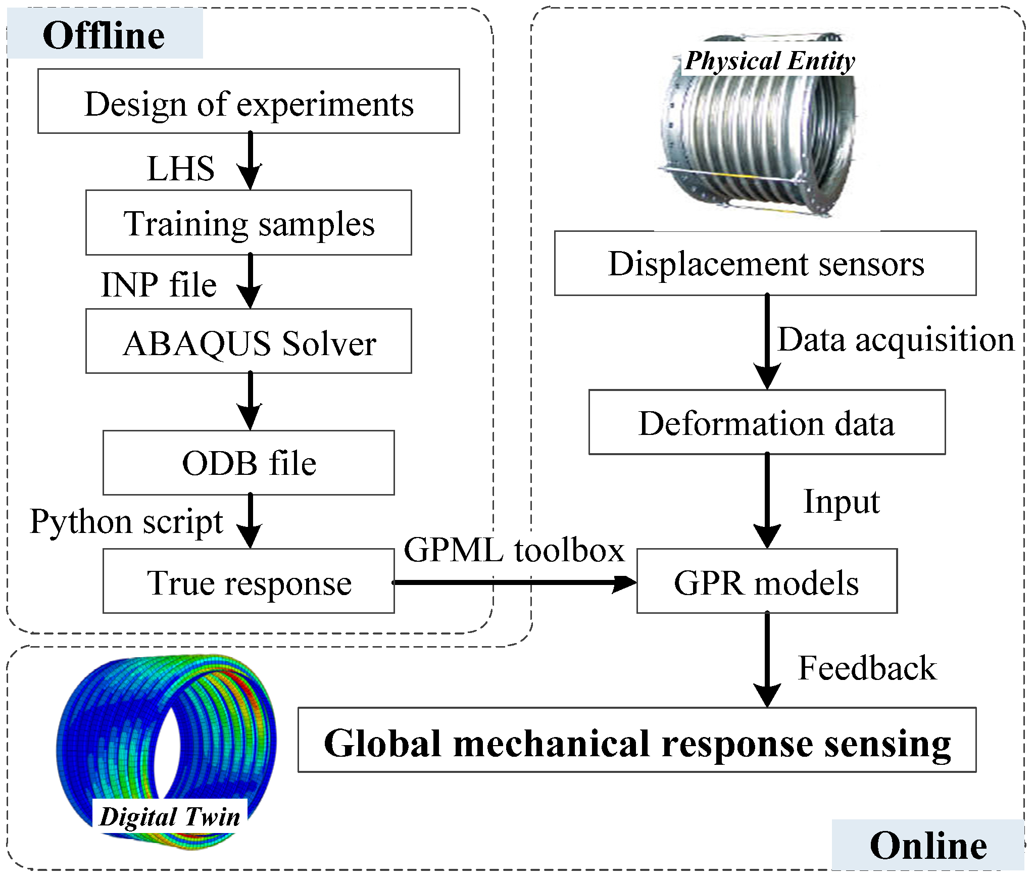 Applsci 13 04048 g003