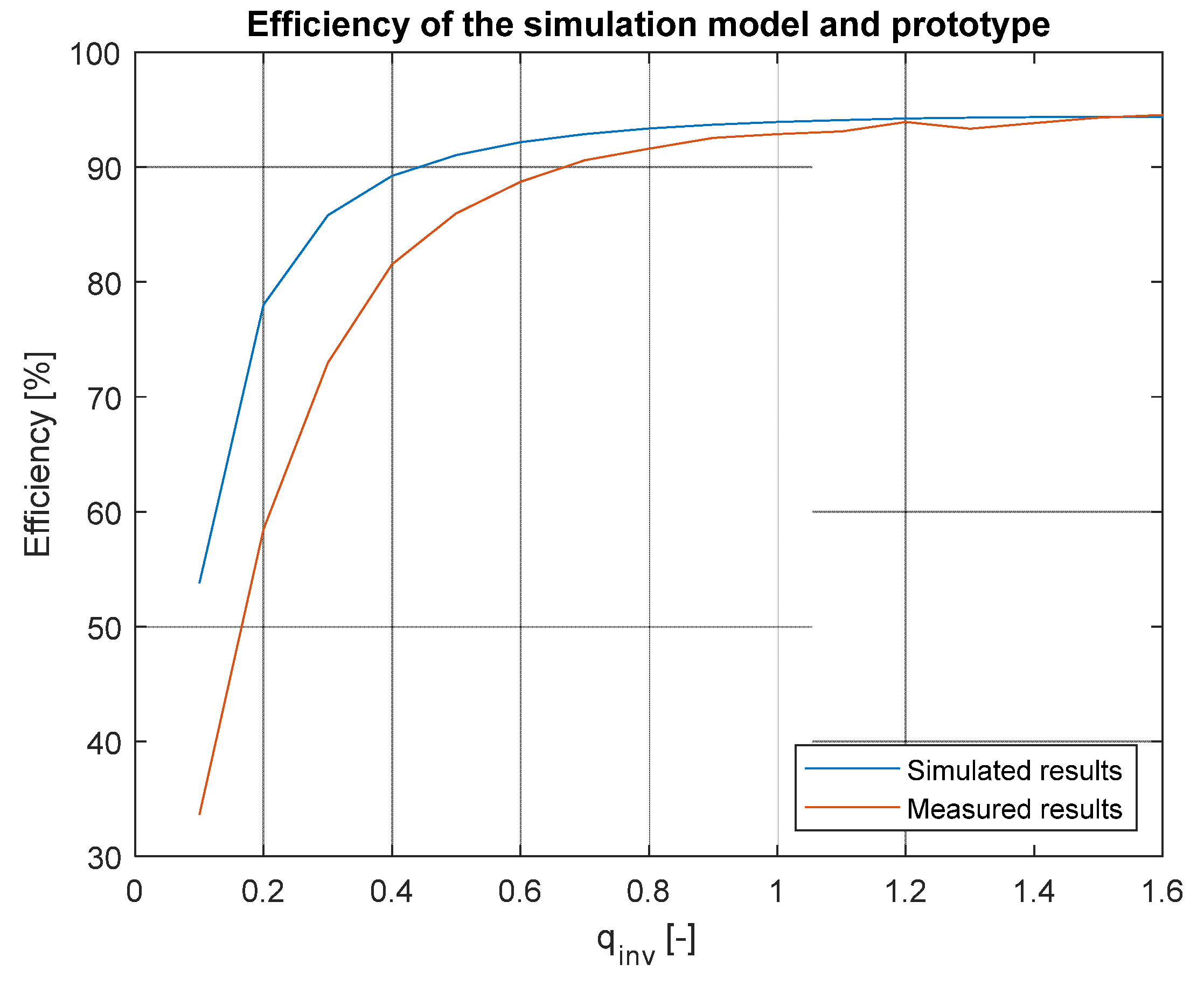 Applsci 13 04049 g015