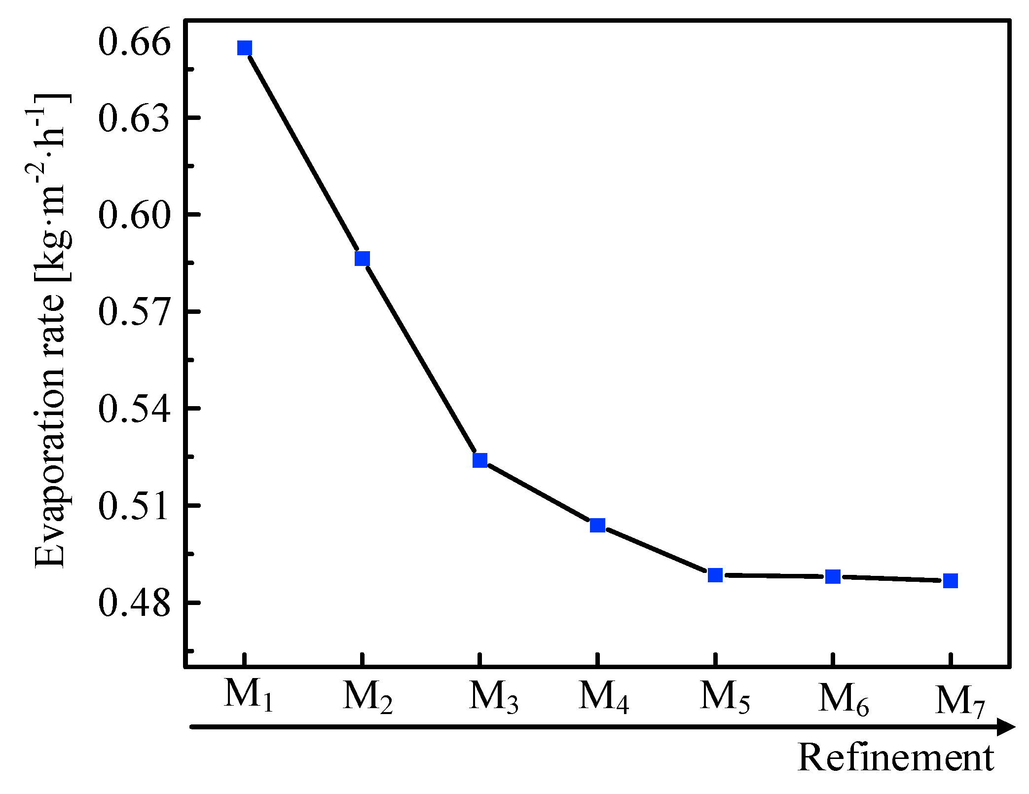 Applsci 13 04052 g003 Applsci 13 04052 g003