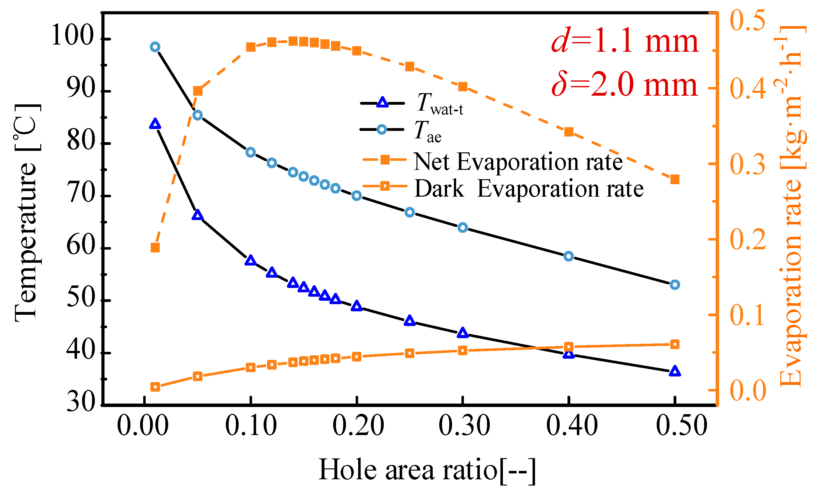 Applsci 13 04052 g008 Applsci 13 04052 g008