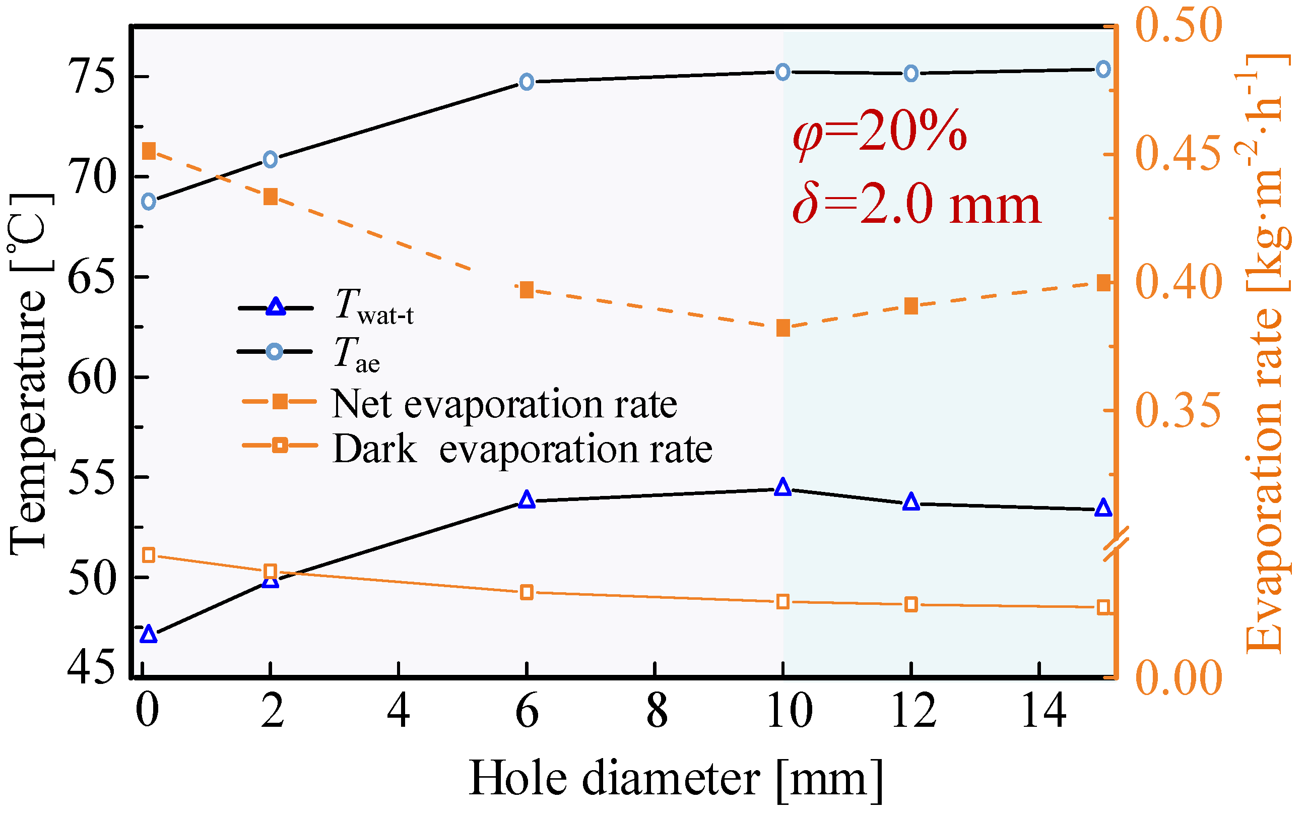 Applsci 13 04052 g009 Applsci 13 04052 g009