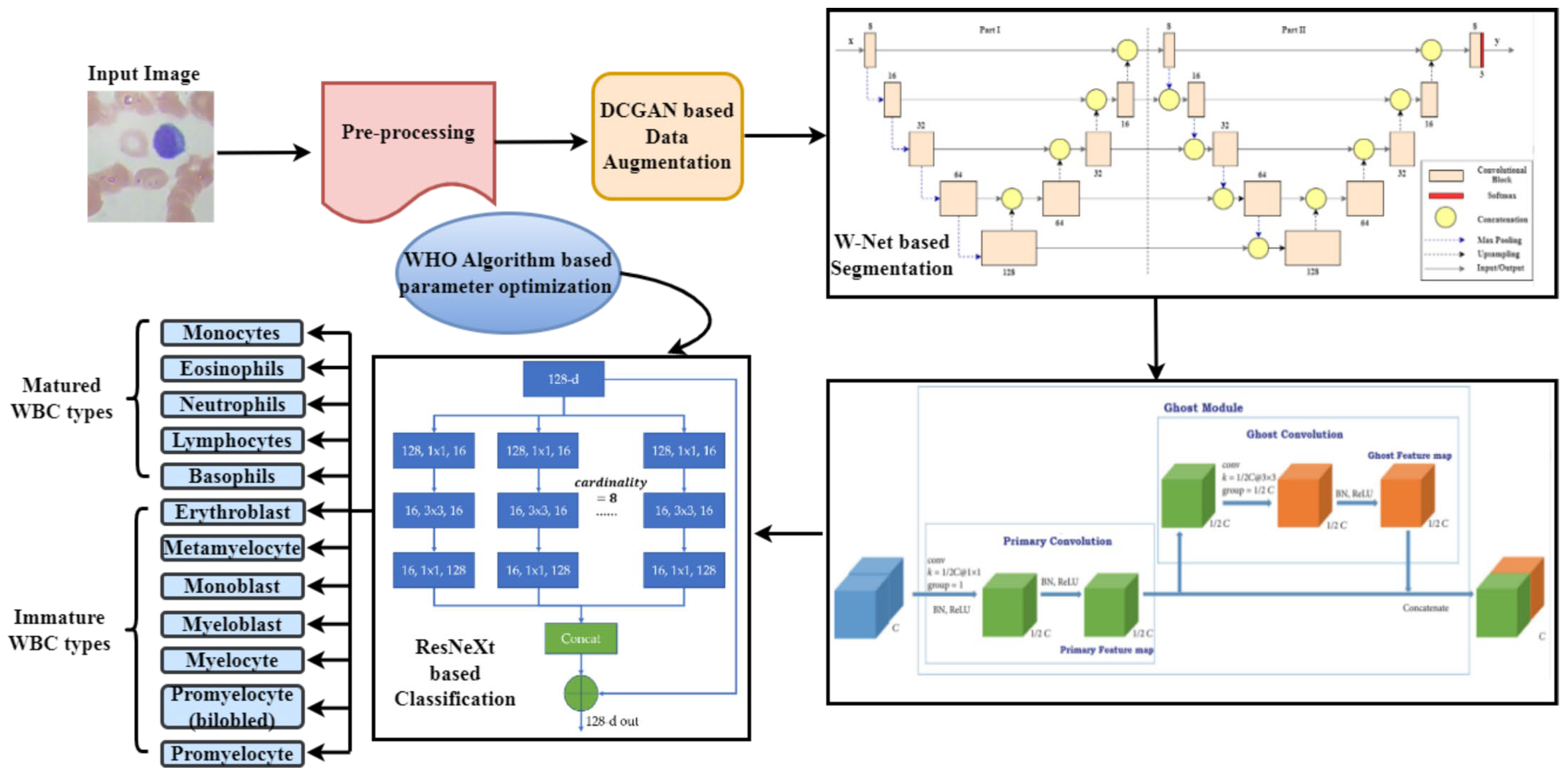 Applsci 13 04054 g001