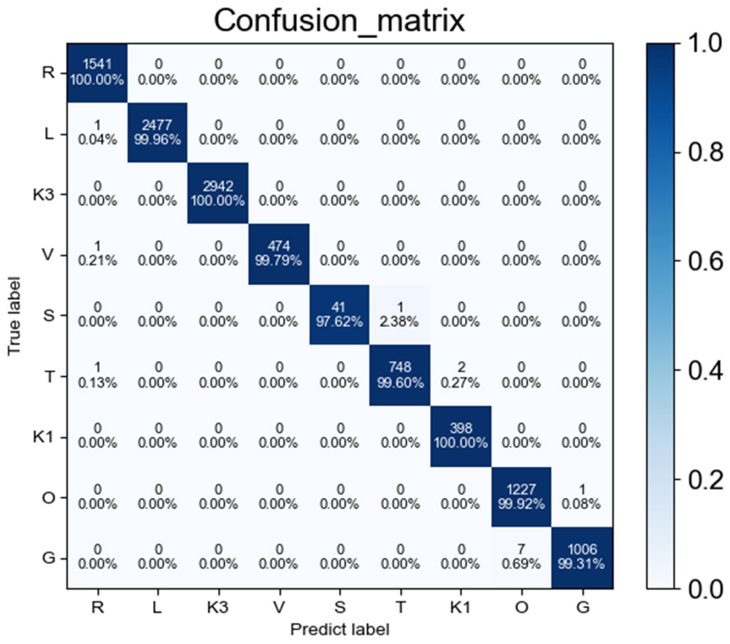 Applsci 13 04060 g005