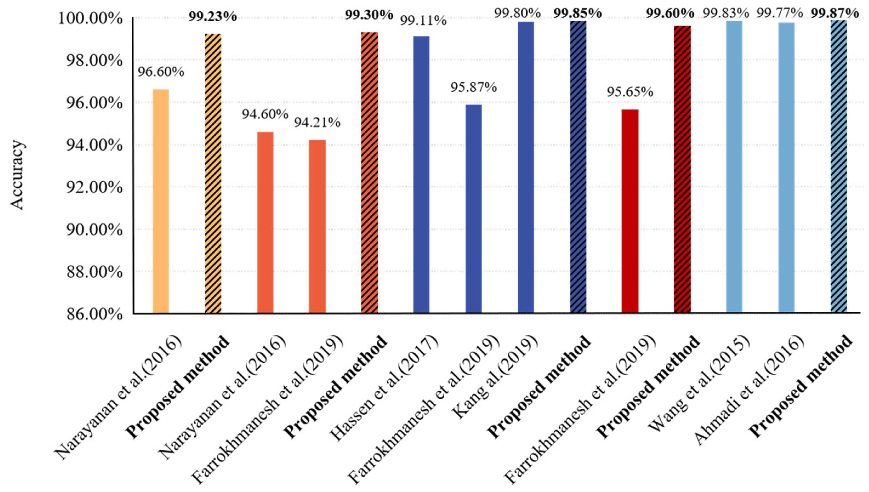 Applsci 13 04060 g006