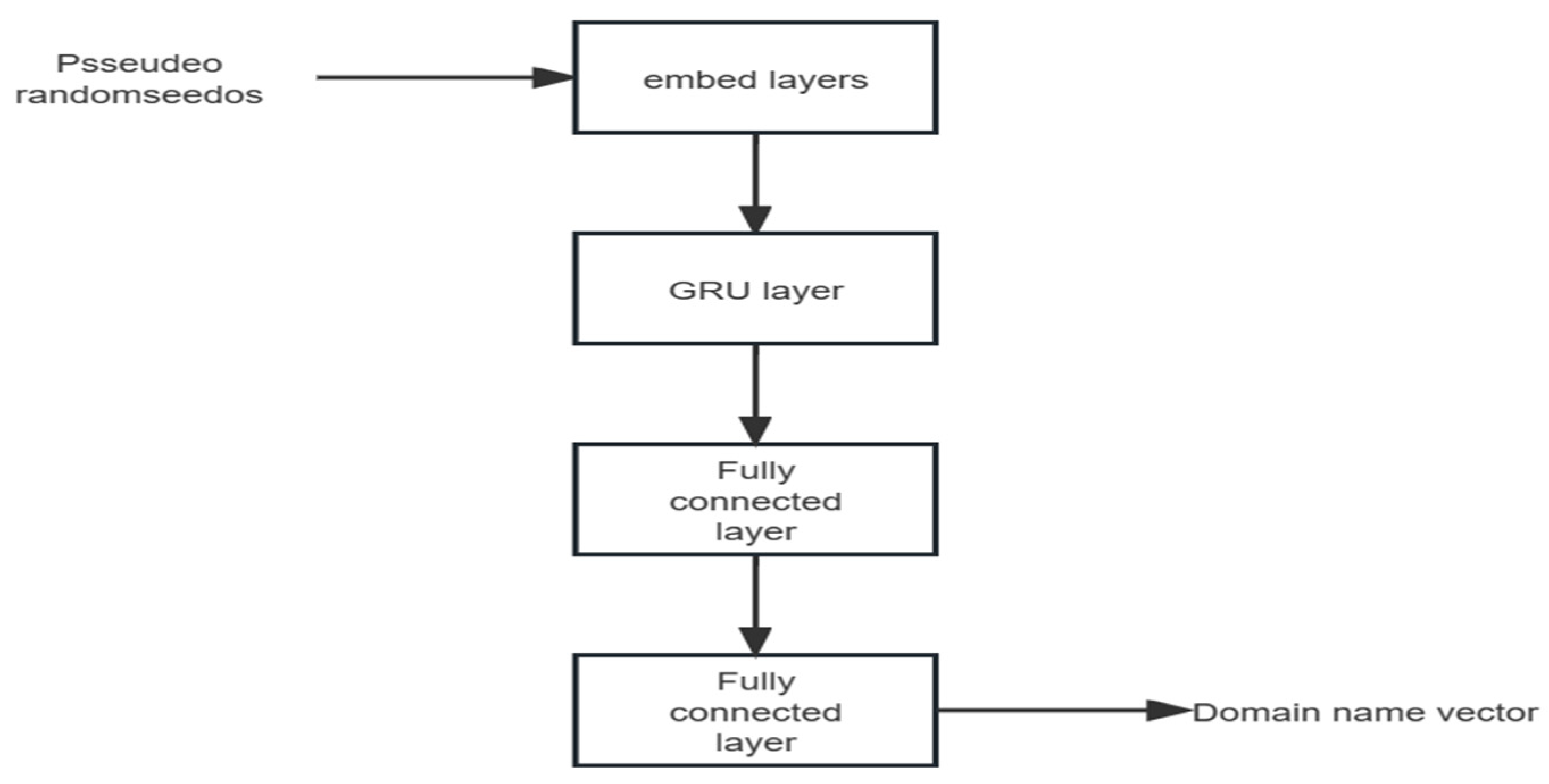 Applsci 13 04061 g003