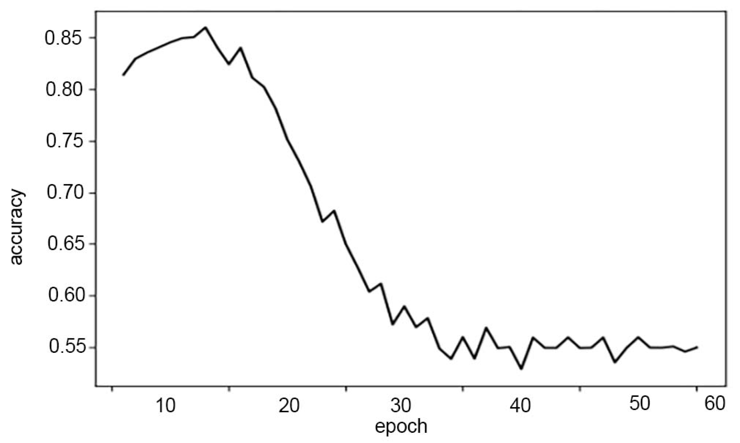 Applsci 13 04061 g007