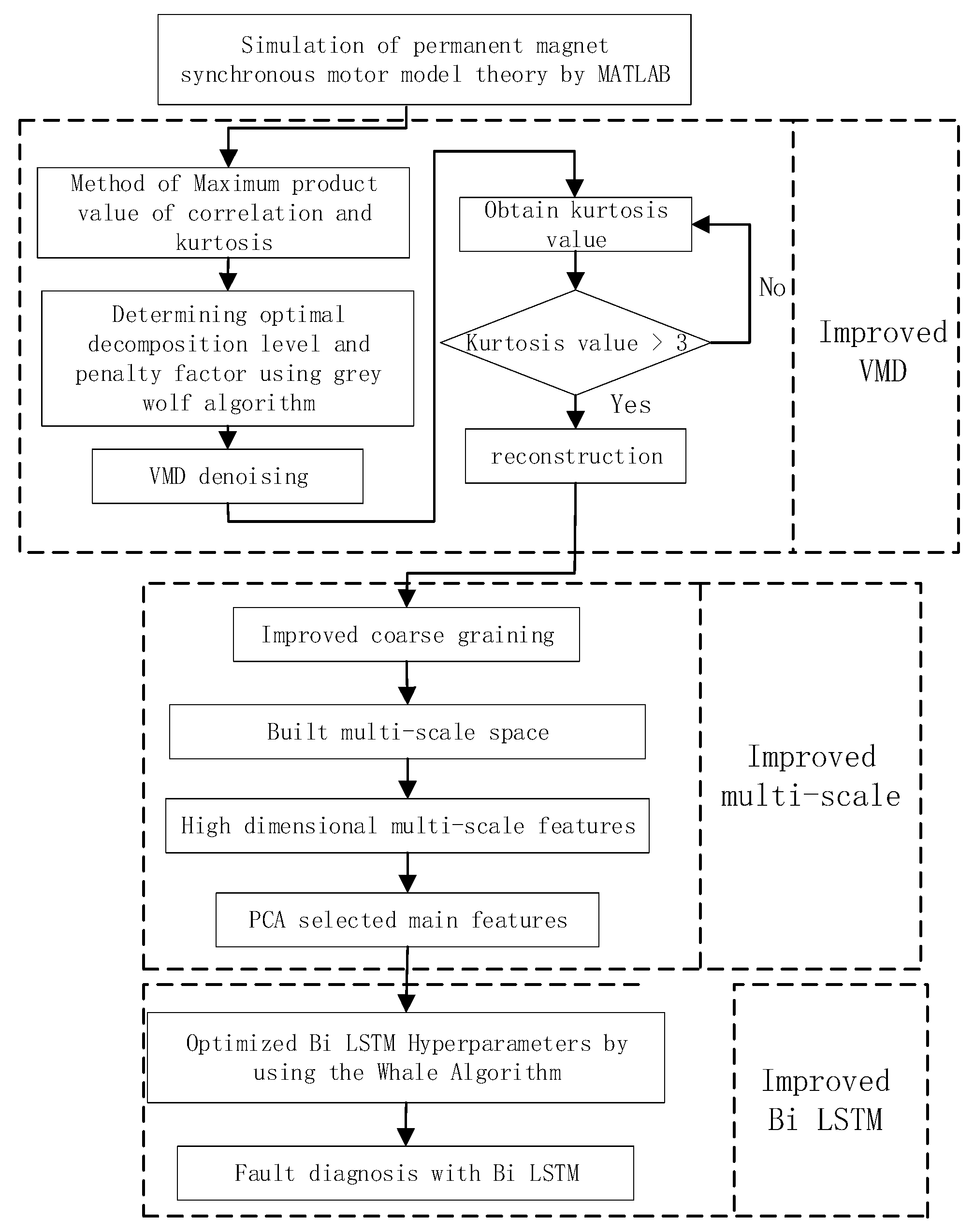 Applsci 13 04064 g001