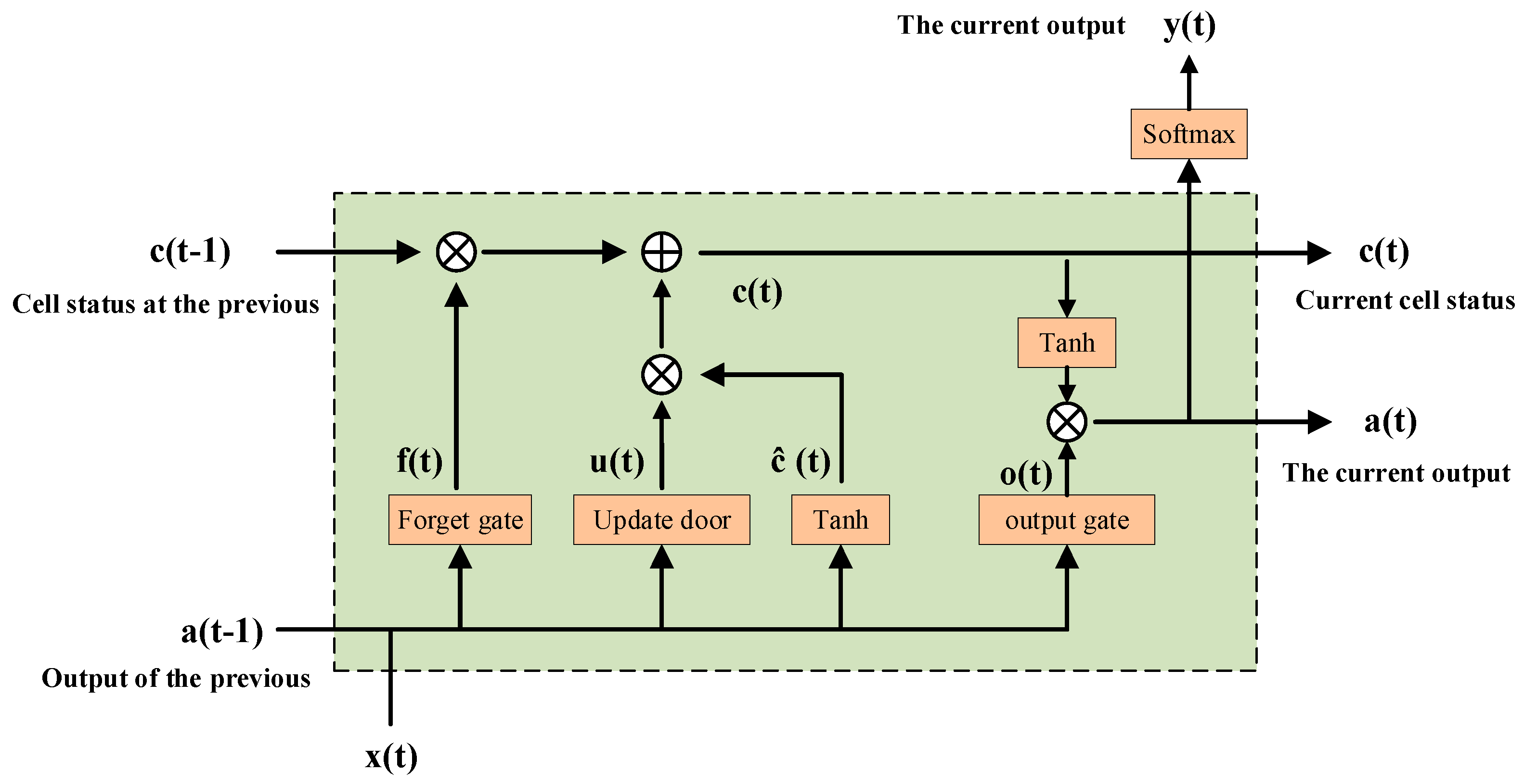 Applsci 13 04064 g003