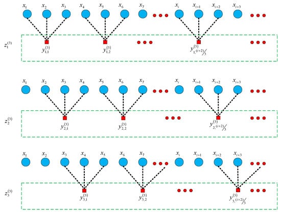 Applsci 13 04064 g005 550