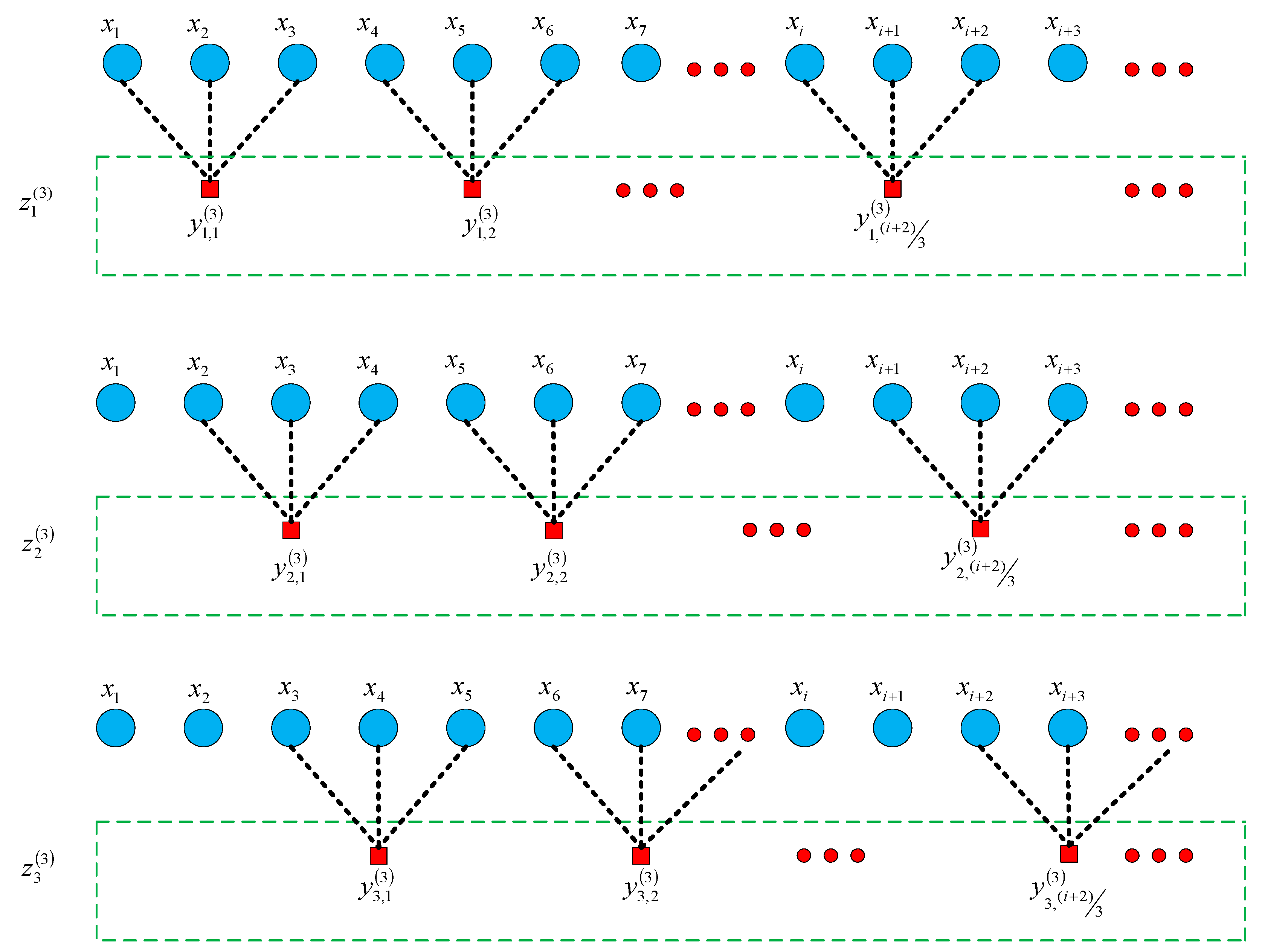 Applsci 13 04064 g005