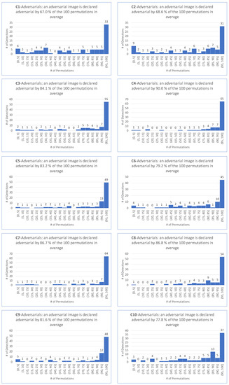Applsci 13 04068 g0a10