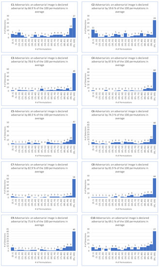 Applsci 13 04068 g0a11
