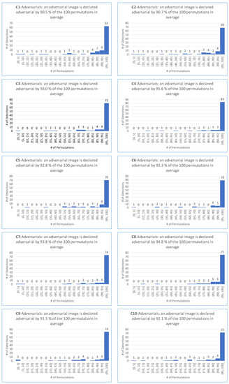 Applsci 13 04068 g0a13