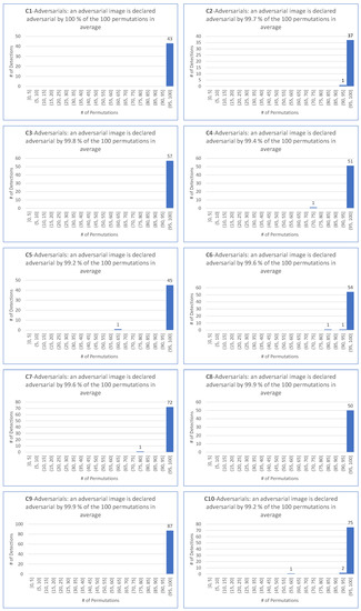 Applsci 13 04068 g0a4