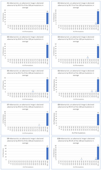 Applsci 13 04068 g0a5