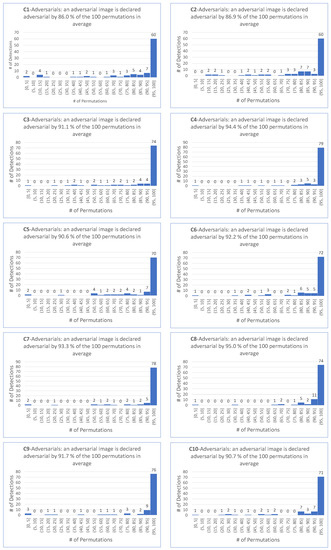 Applsci 13 04068 g0a7