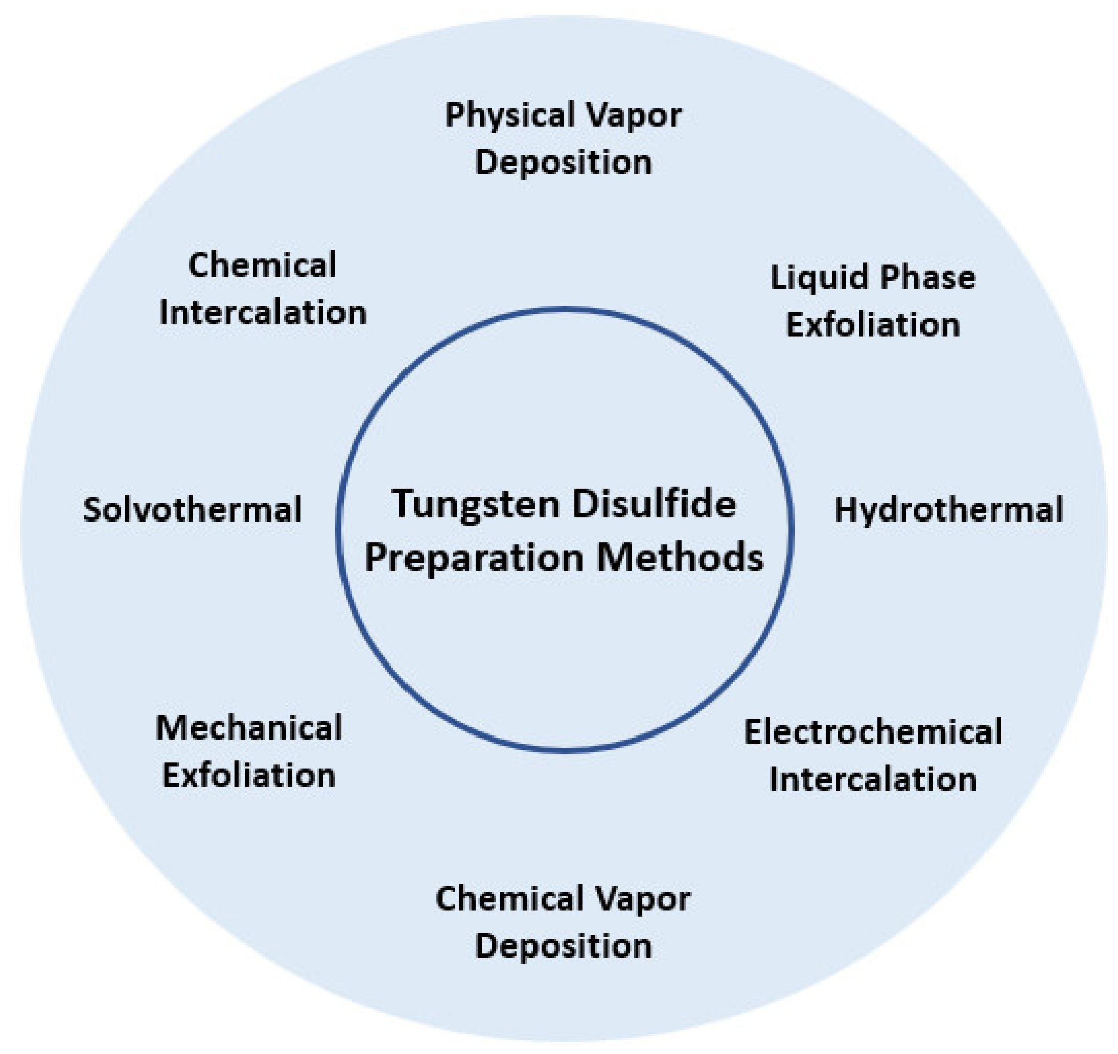 Applsci 13 04070 g005
