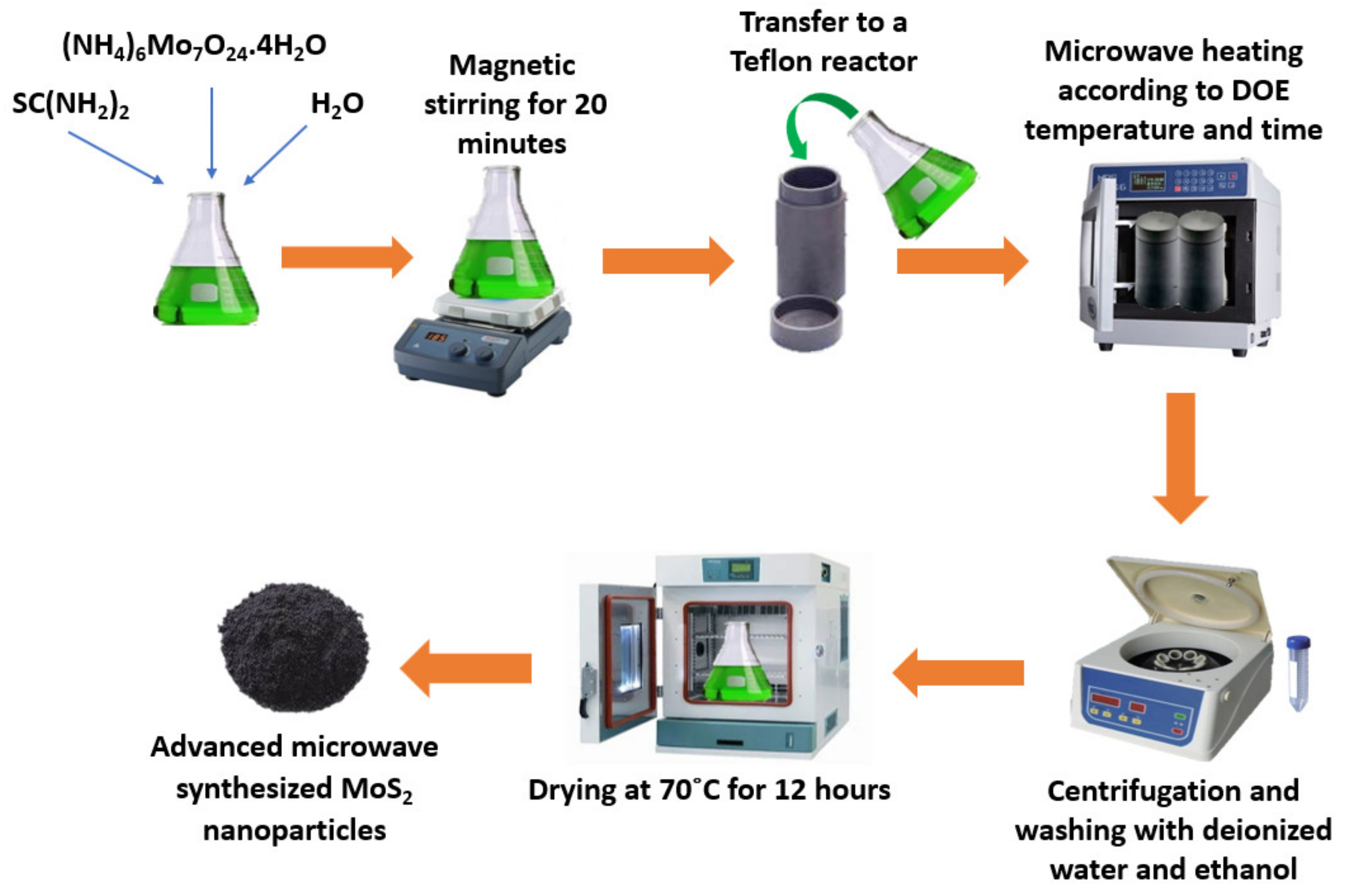 Applsci 13 04070 g007