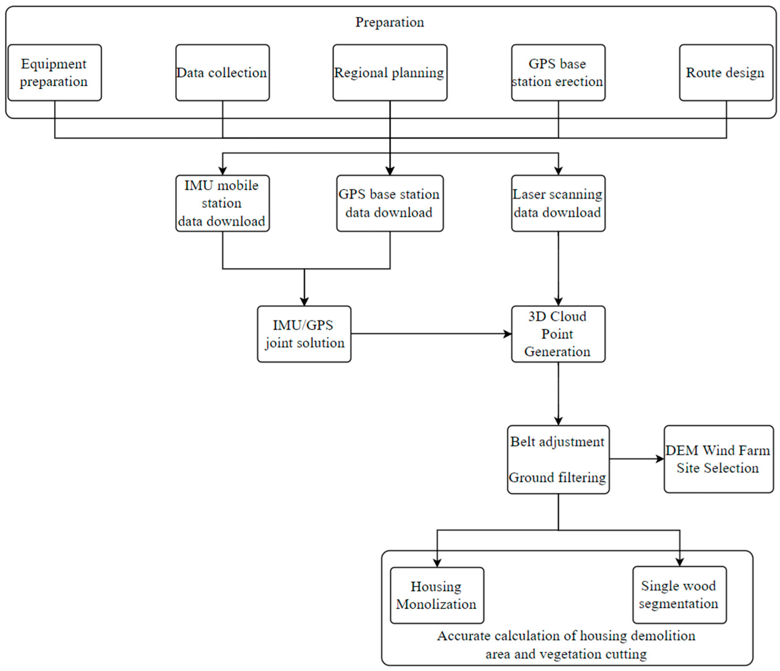 Applsci 13 04075 g002