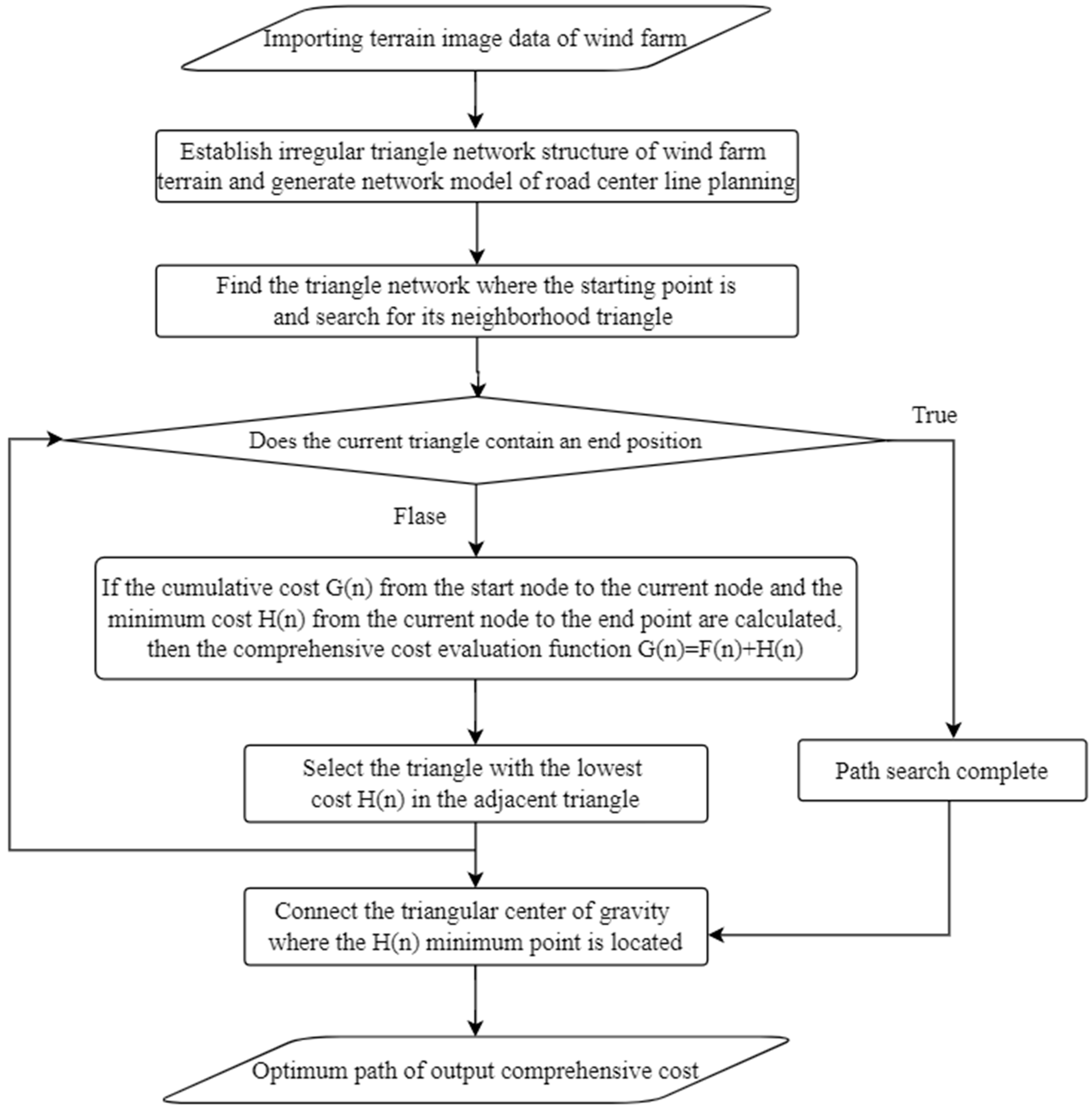 Applsci 13 04075 g004