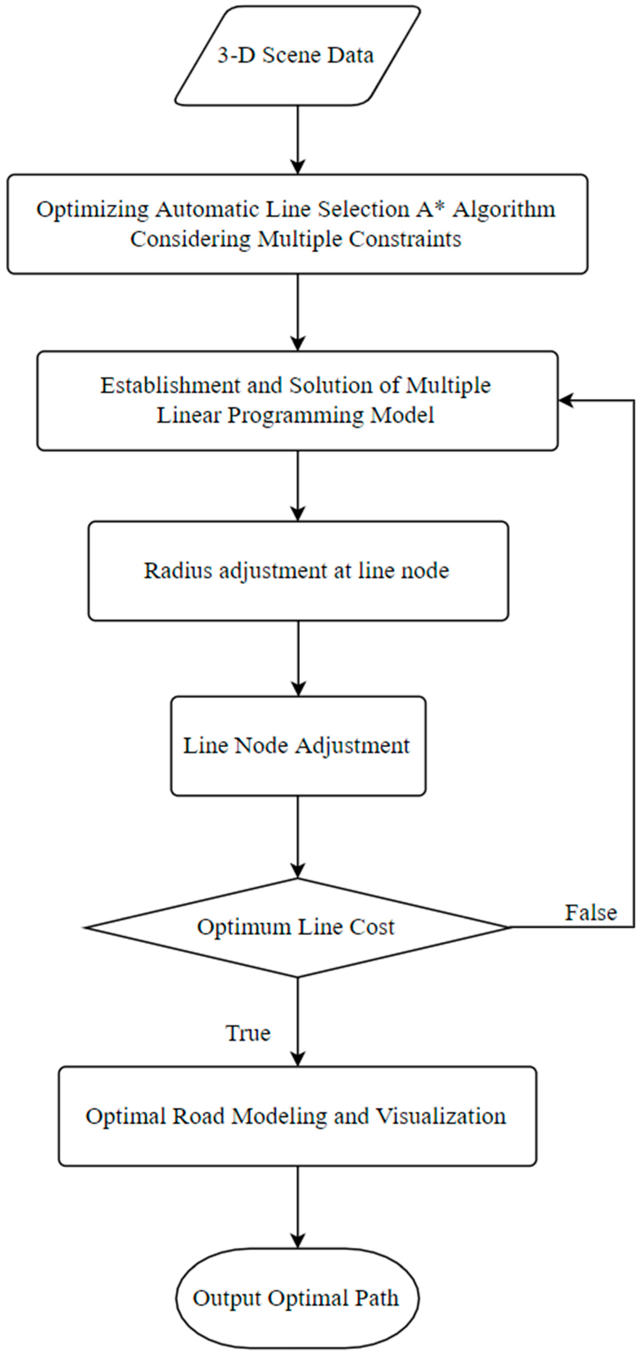 Applsci 13 04075 g005