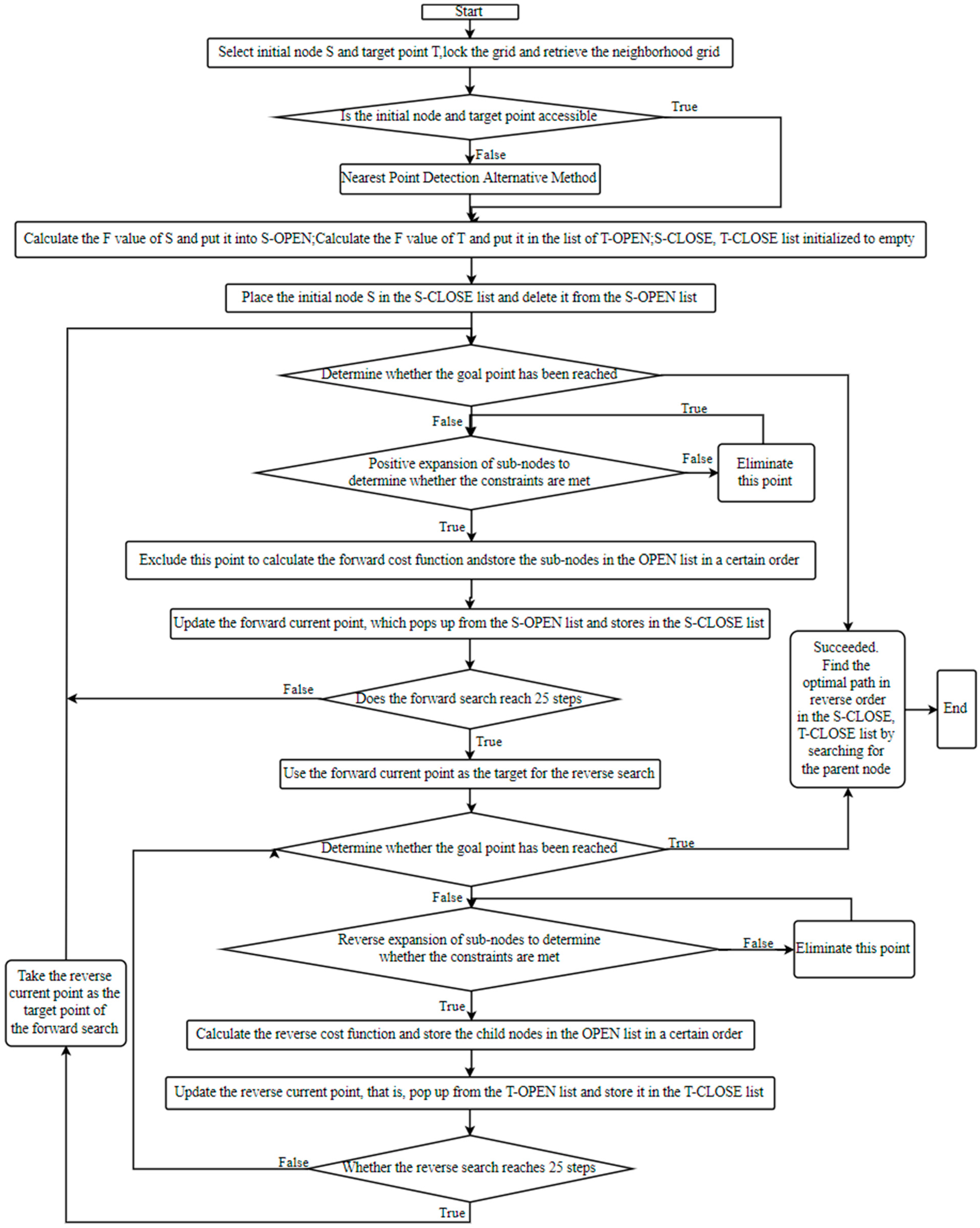 Applsci 13 04075 g006