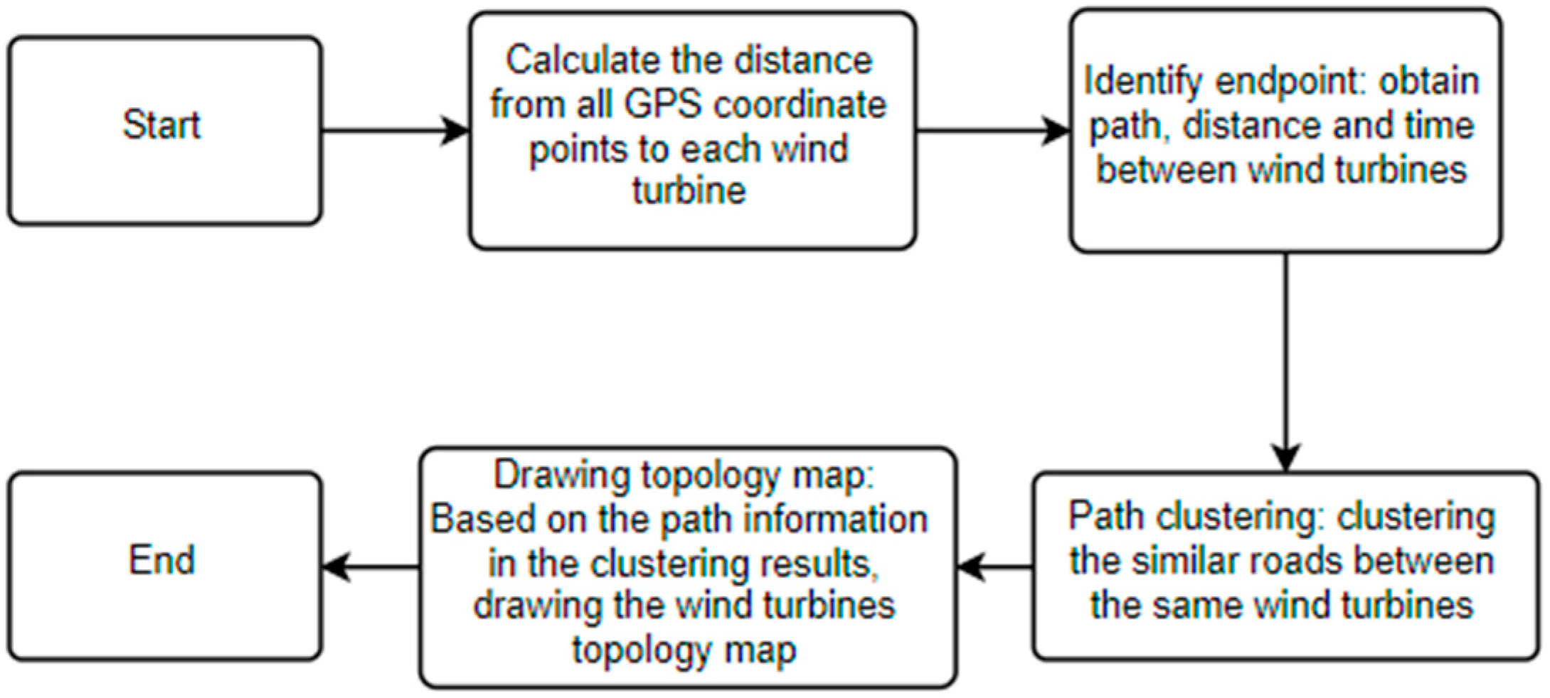 Applsci 13 04075 g007