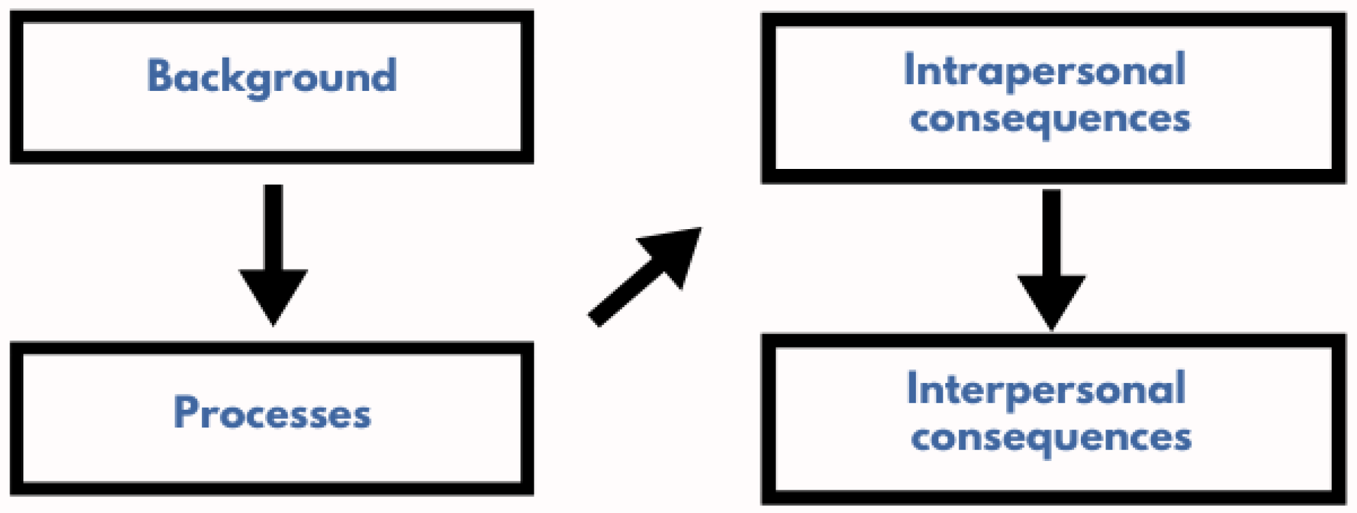 Applsci 13 04077 g003