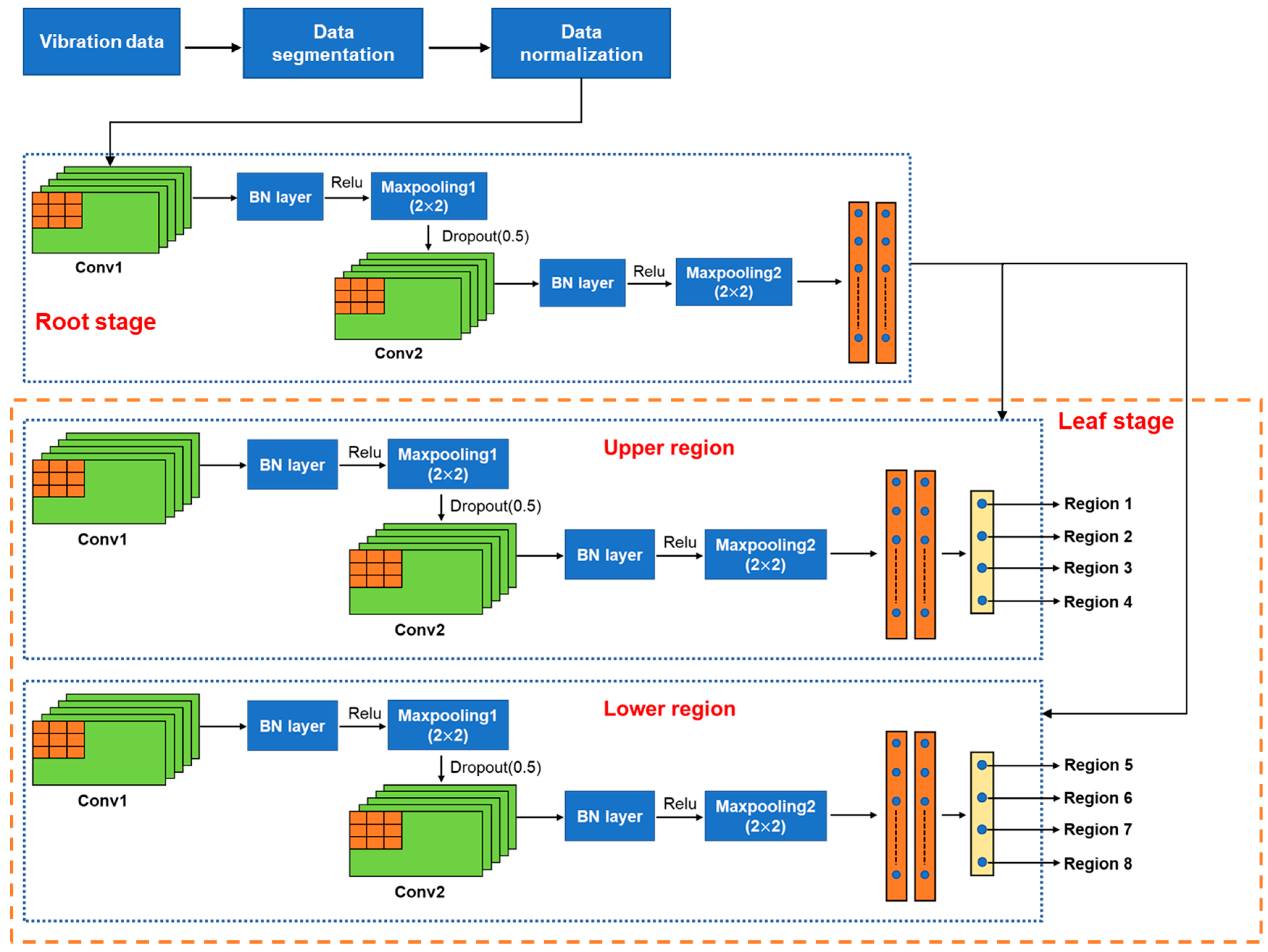 Applsci 13 04079 g004