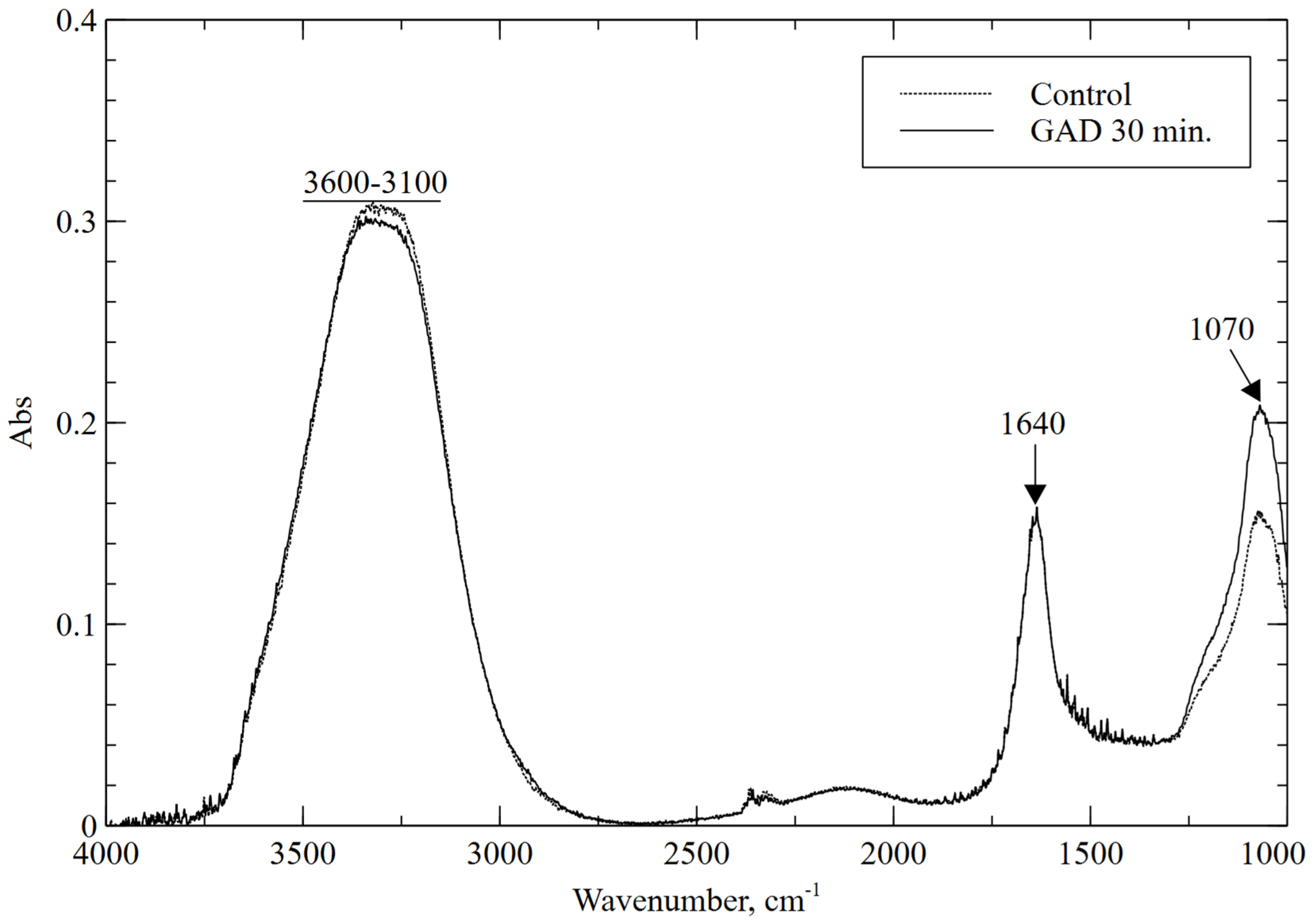 Applsci 13 04081 g004