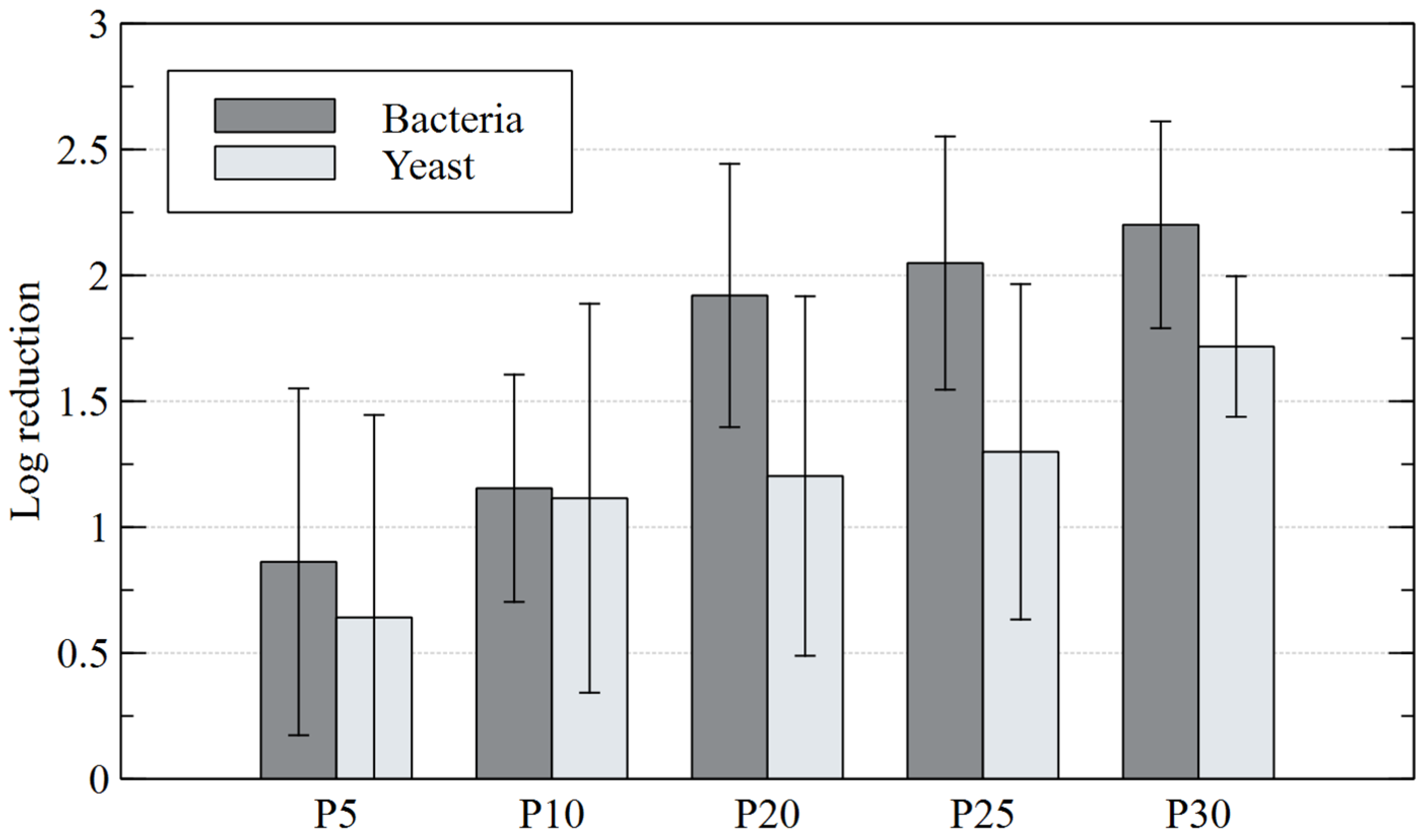 Applsci 13 04081 g005