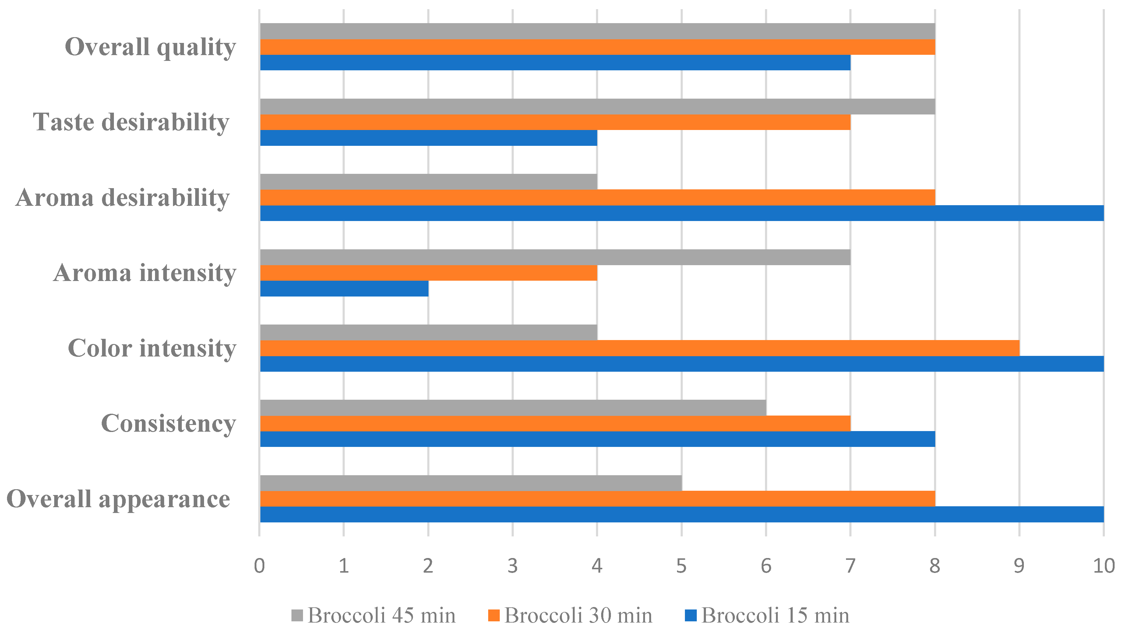 Applsci 13 04086 g001