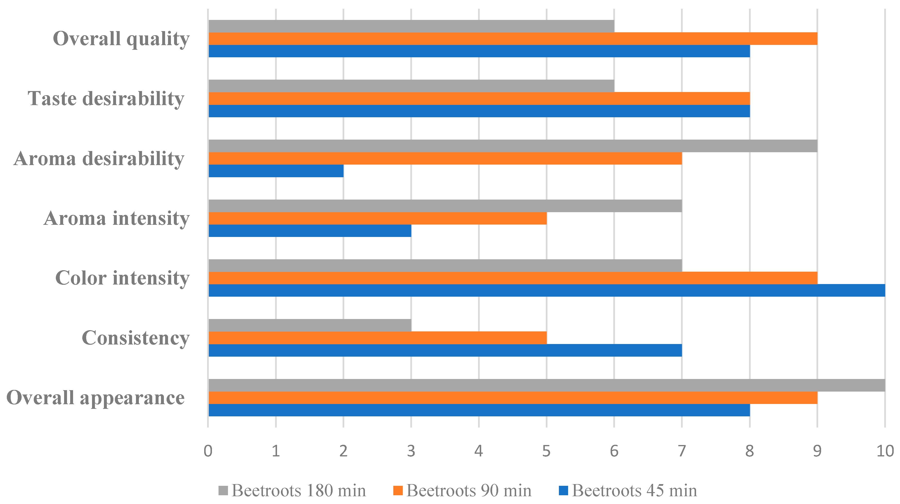 Applsci 13 04086 g003