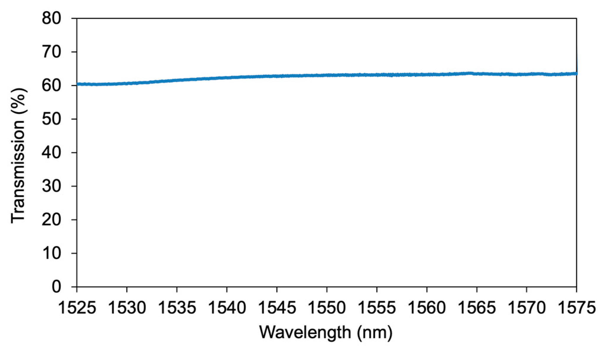 Applsci 13 04087 g003