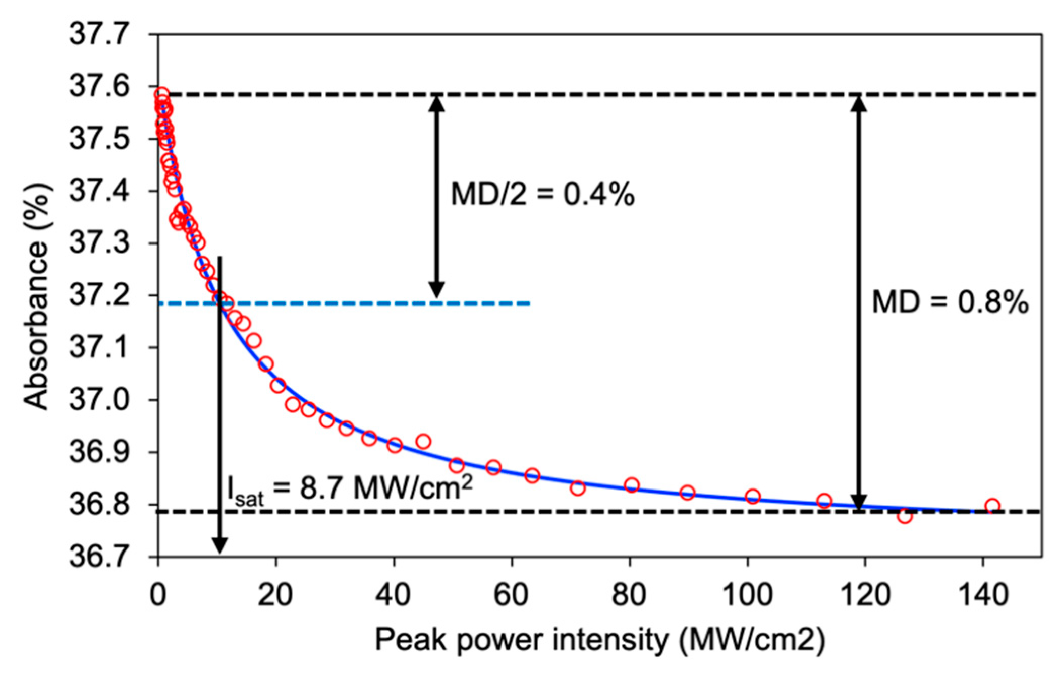 Applsci 13 04087 g005