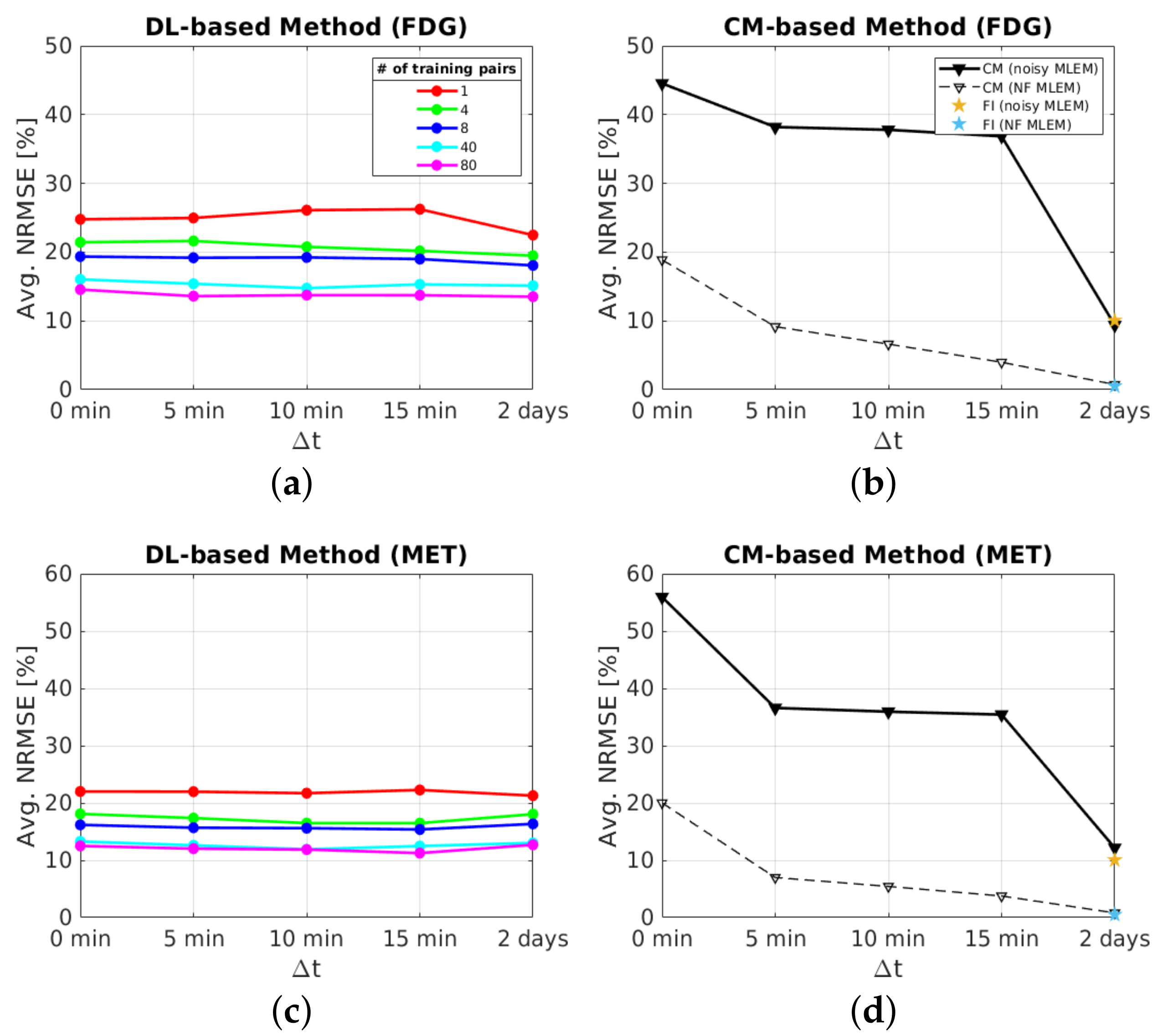 Applsci 13 04089 g010