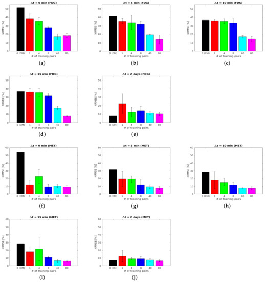 Applsci 13 04089 g0a1
