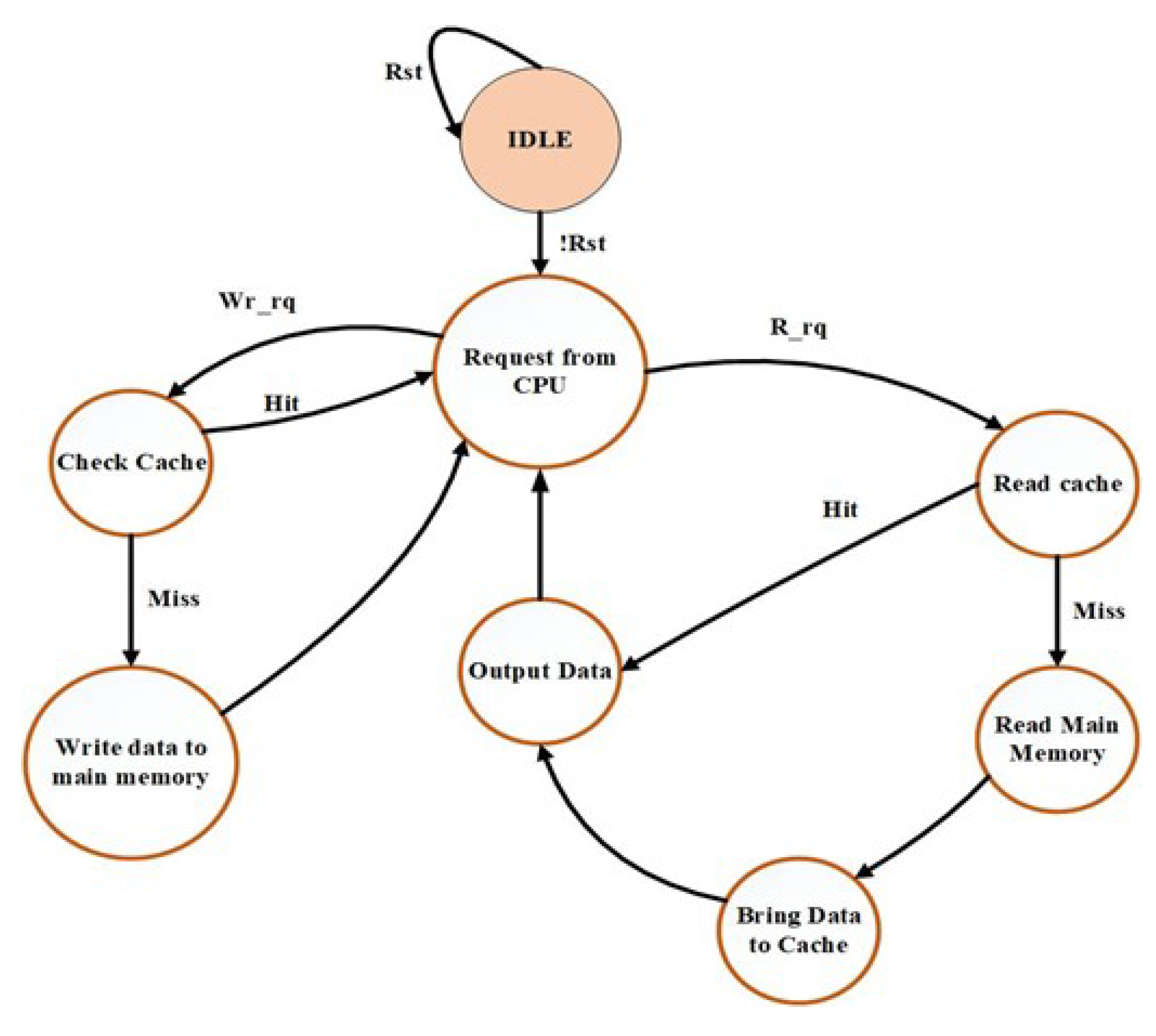 Applsci 13 04092 g005