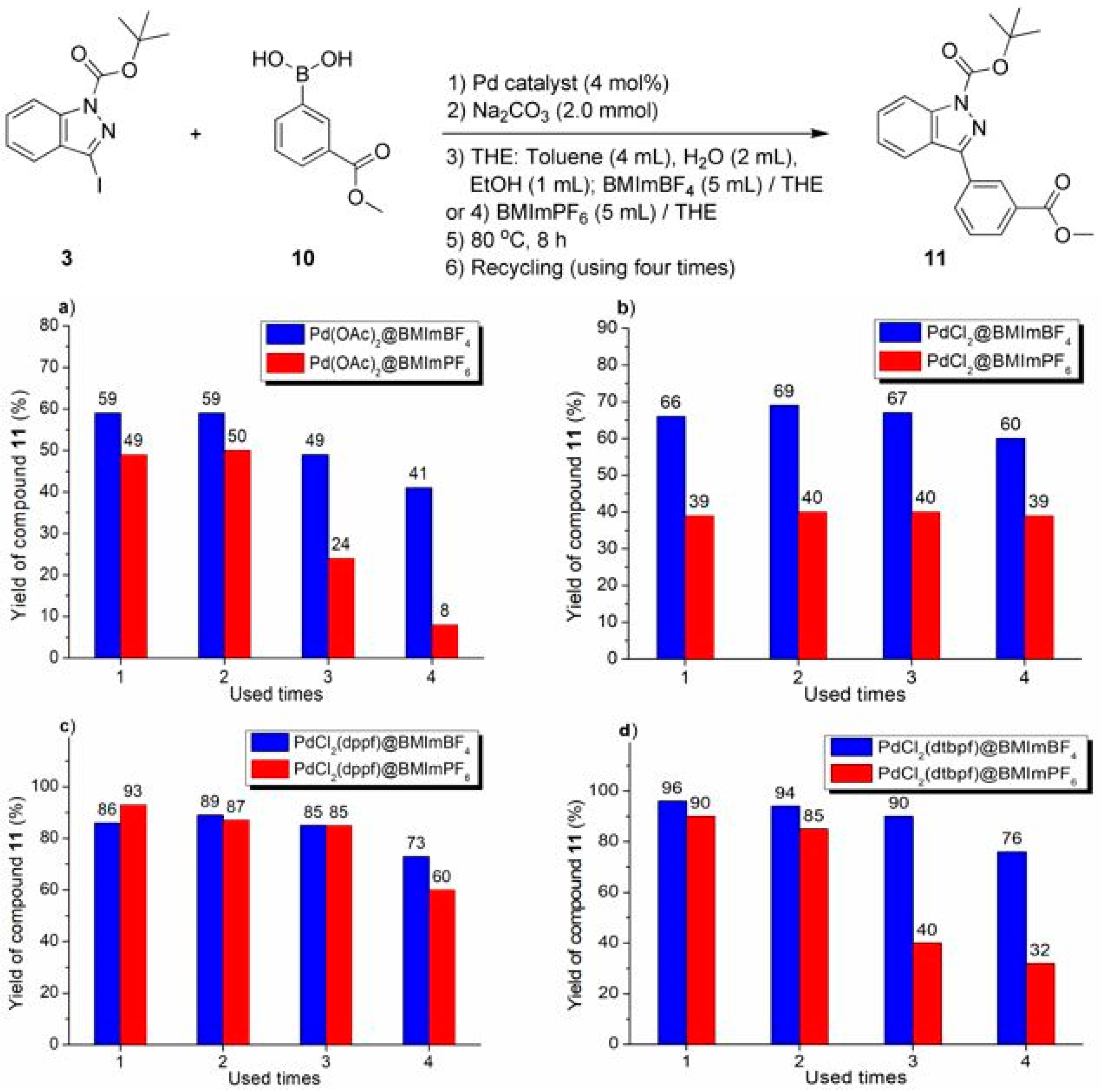 Applsci 13 04095 g004