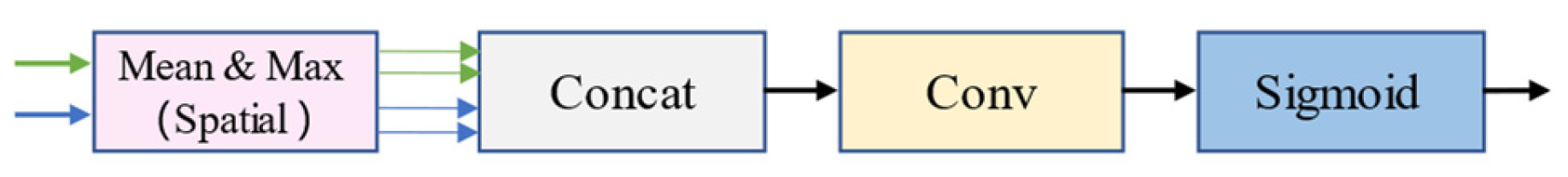 Applsci 13 04098 g008