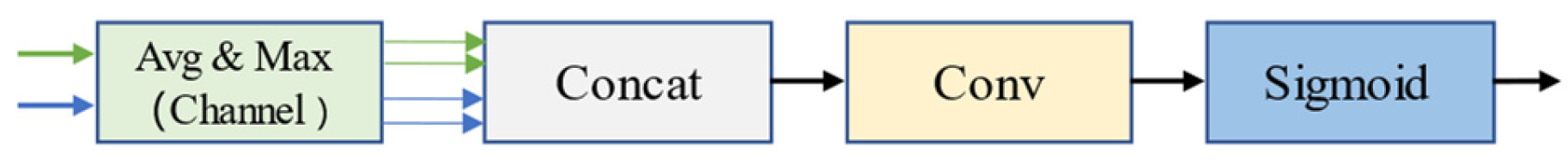 Applsci 13 04098 g009