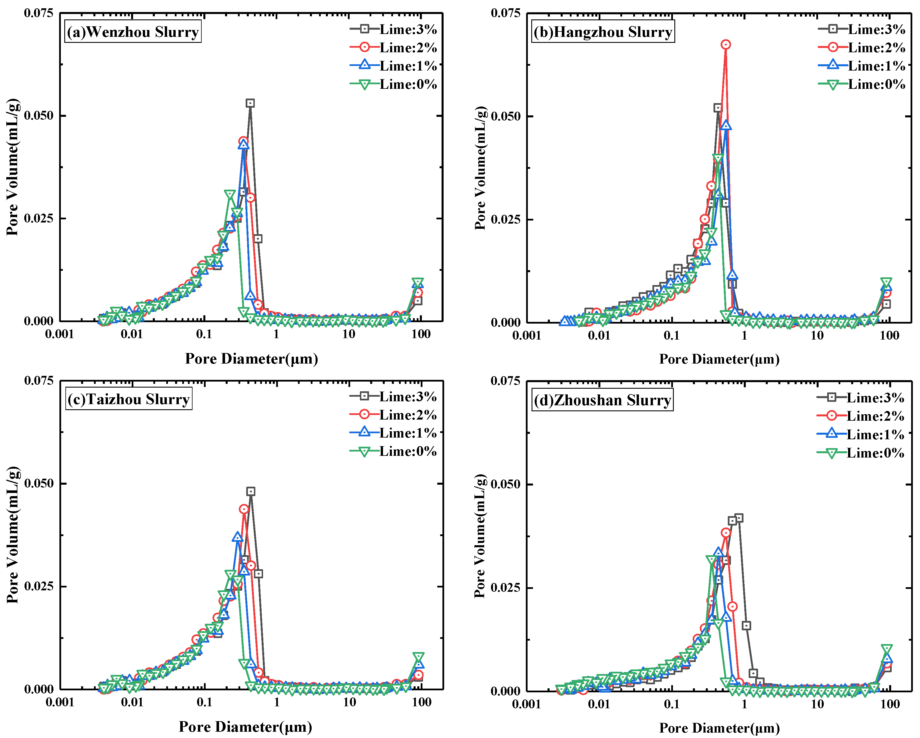 Applsci 13 04101 g007