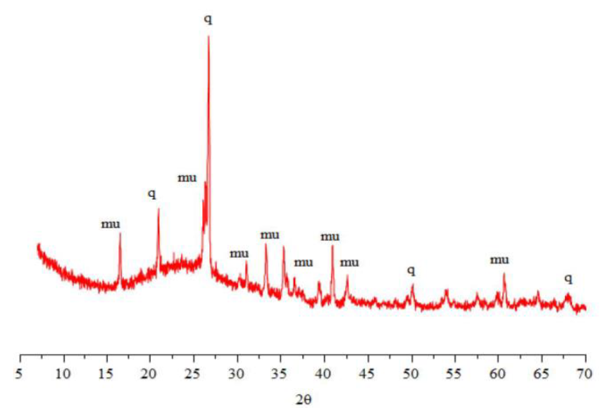 Applsci 13 04103 g006 Applsci 13 04103 g006
