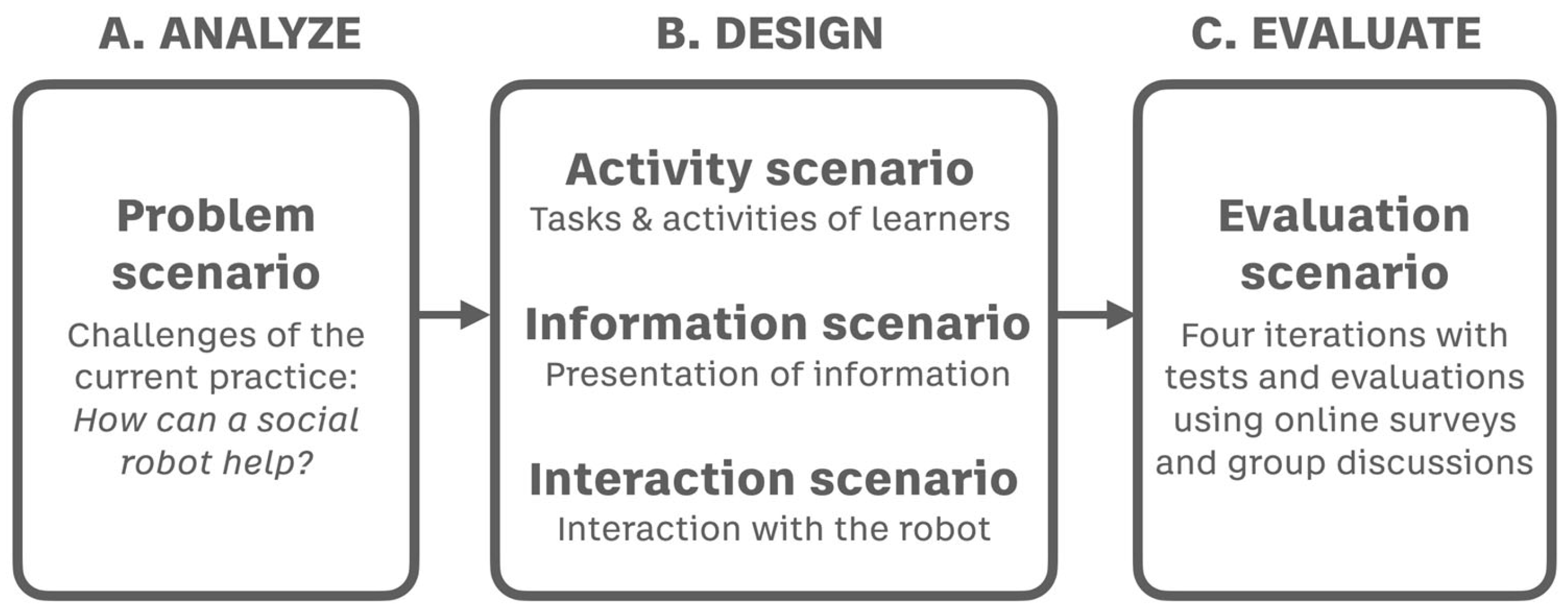 Applsci 13 04106 g001