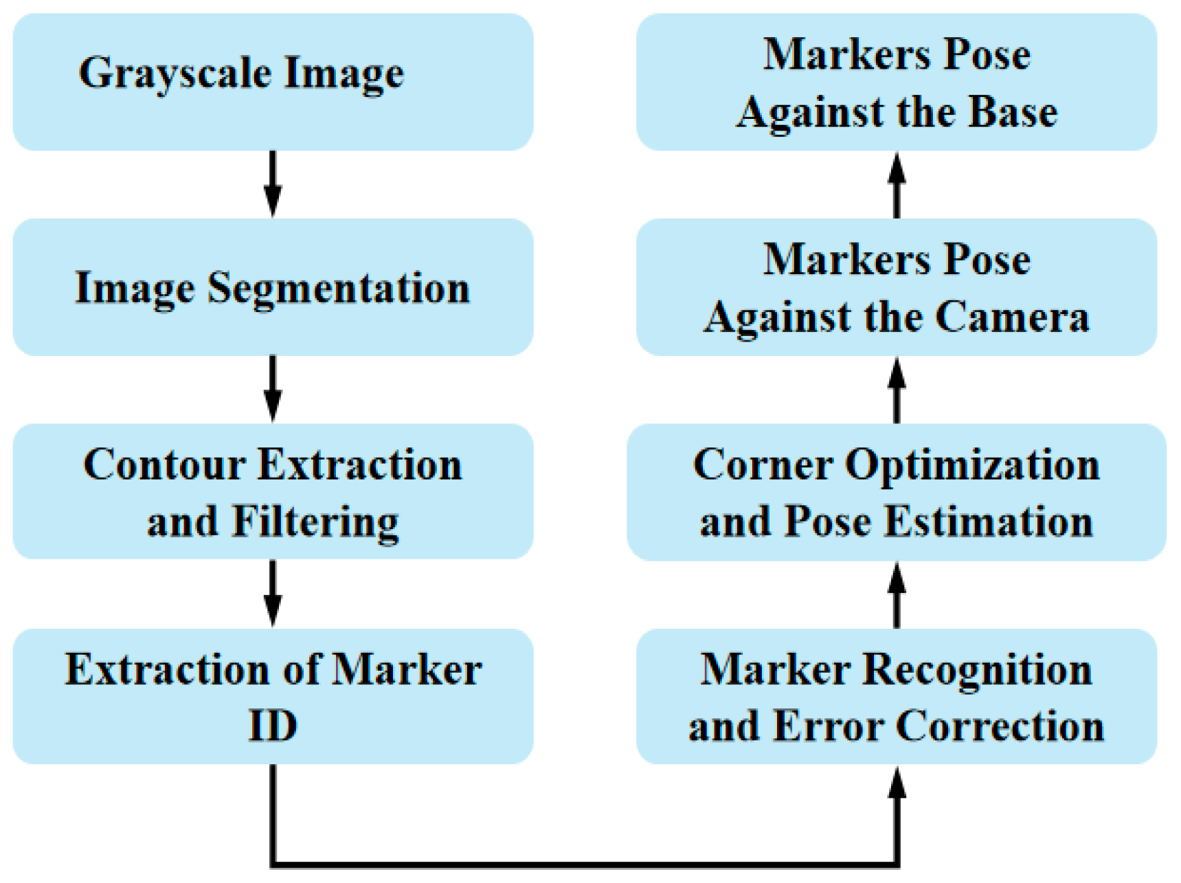 Applsci 13 04109 g005