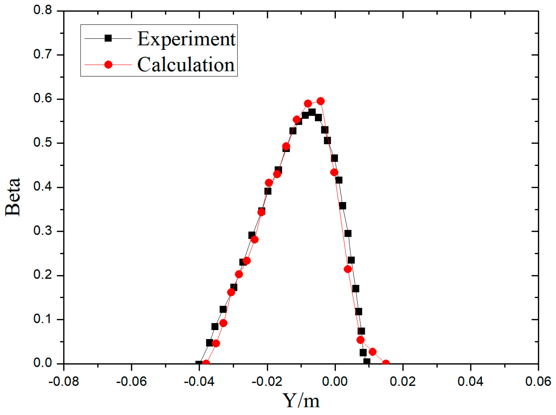 Applsci 13 04110 g004