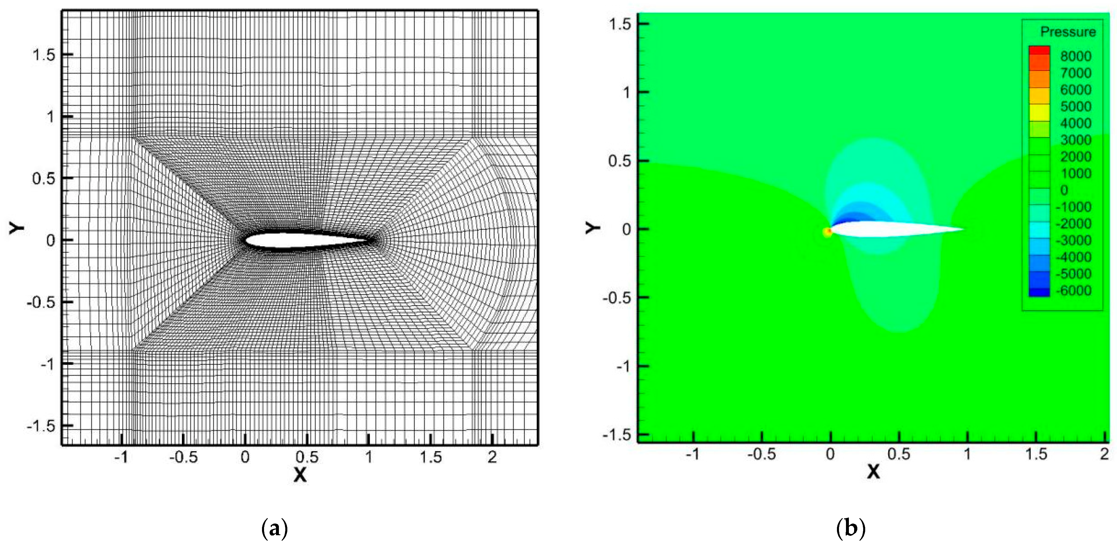 Applsci 13 04110 g007